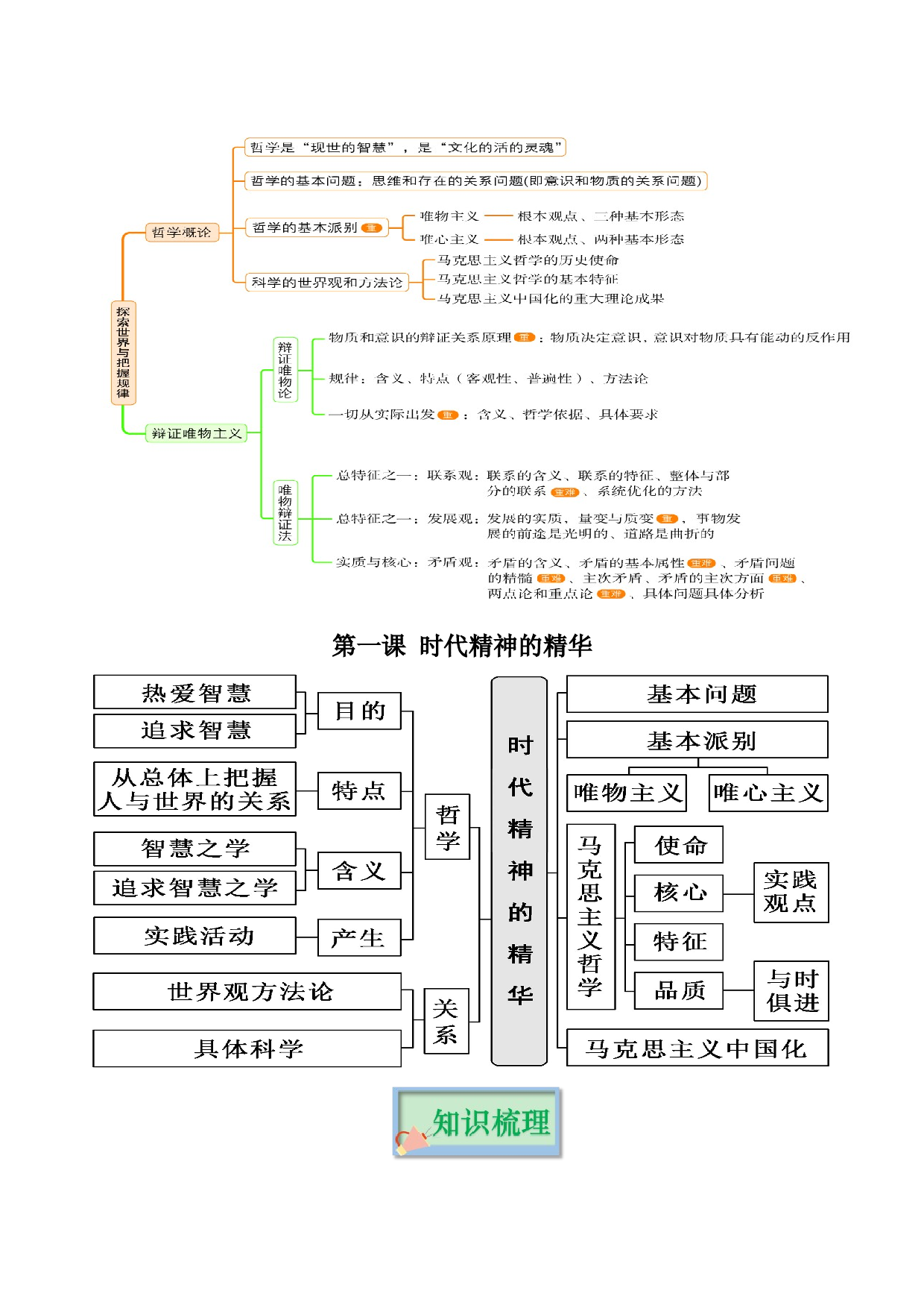 《哲学与文化》背诵手册-【备考精华】2023年高考政治复习必备实用手册（统编版）.docx 第2页