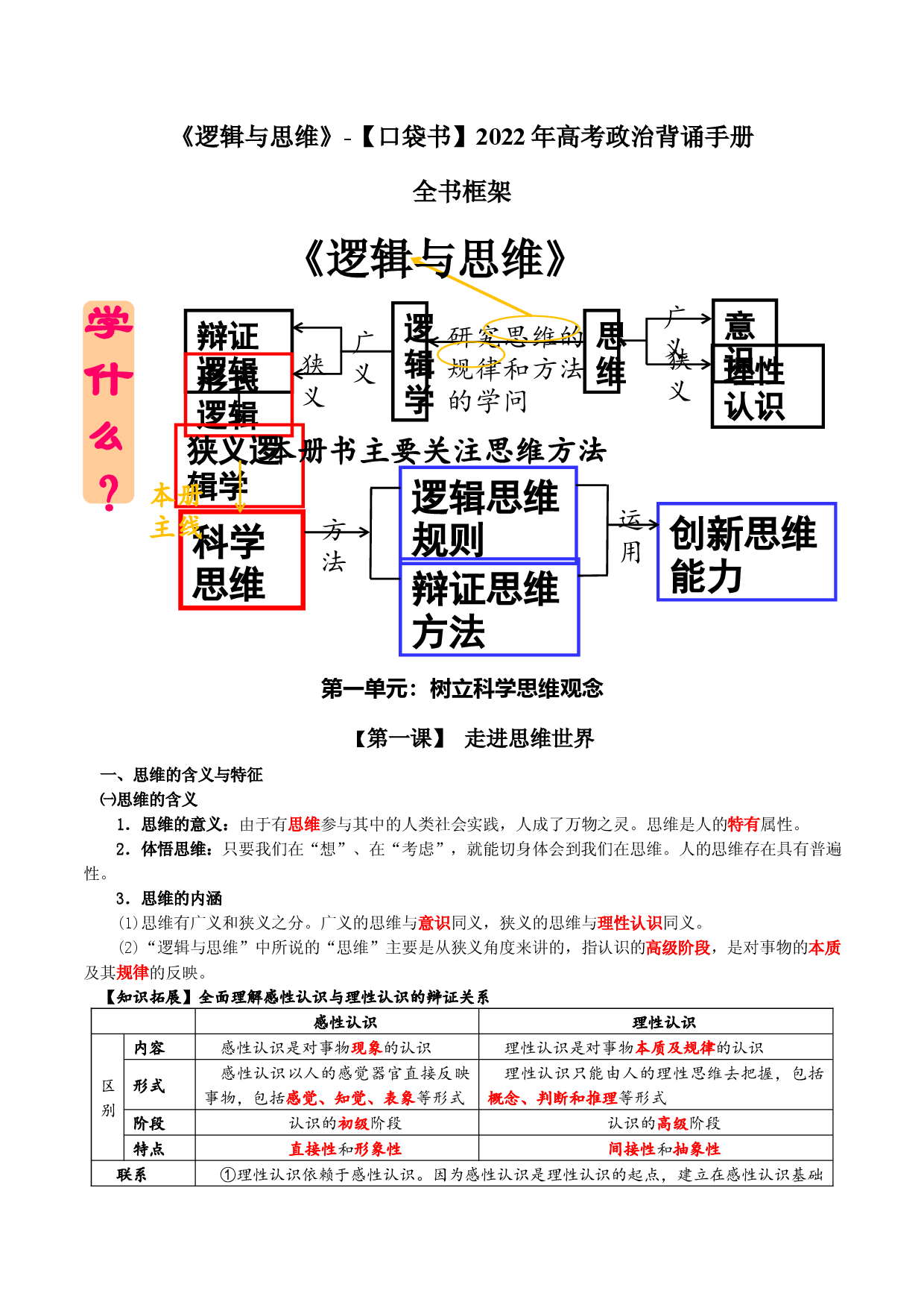 《逻辑与思维》背诵手册-2022年高考政治必背知识手册（统编版）.docx 第2页