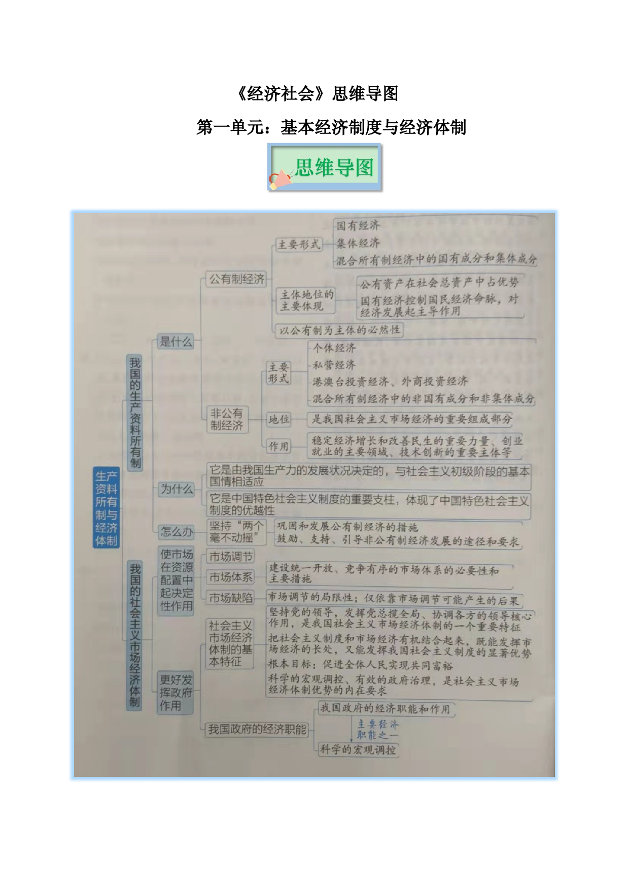 《经济与社会》思维导图-2022年高考政治必背知识手册（统编版）.docx 第1页