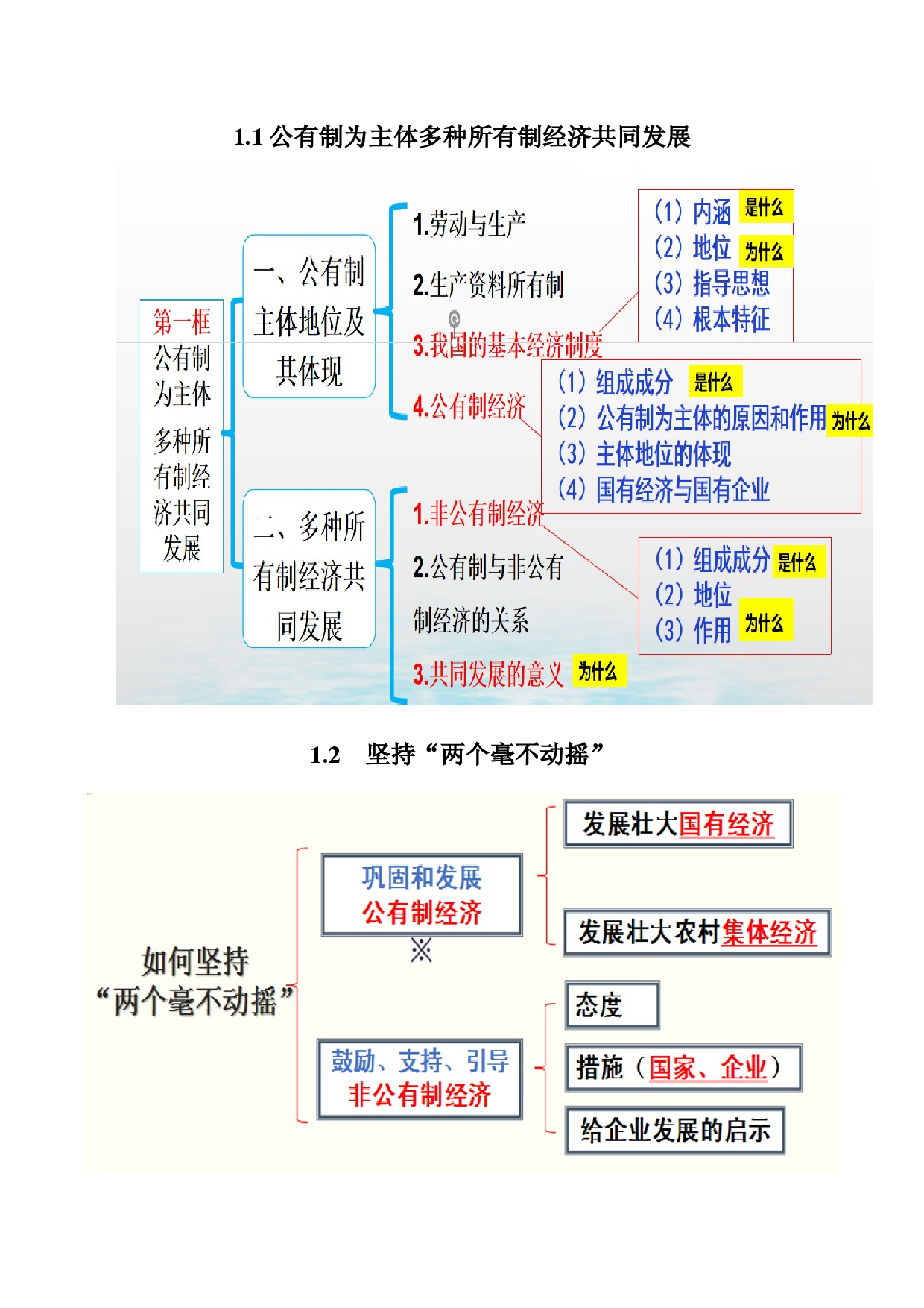 《经济与社会》思维导图-【备考精华】2023年高考政治复习必备实用手册（统编版）.docx 第2页