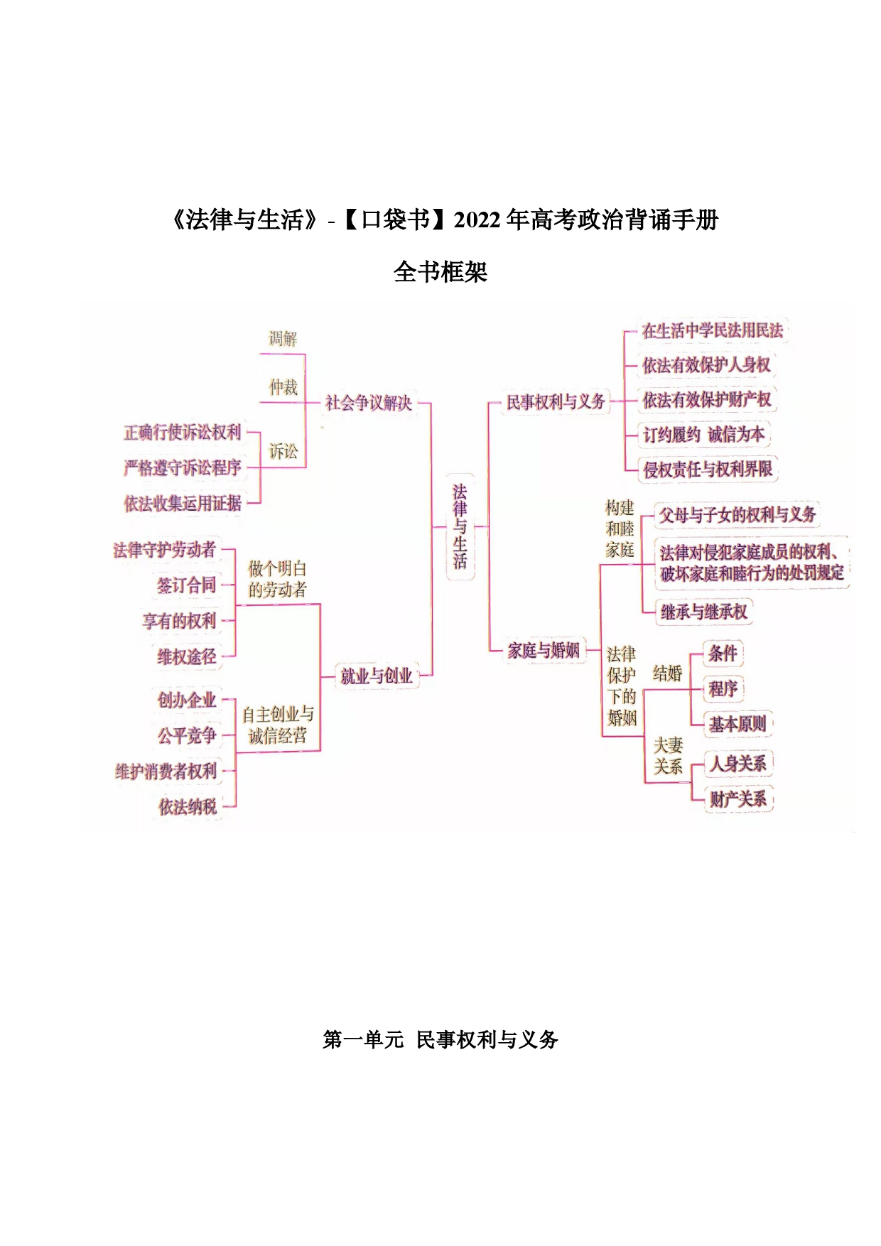 《法律与生活》背诵手册-2022年高考政治必背知识手册（统编版）.docx 第2页