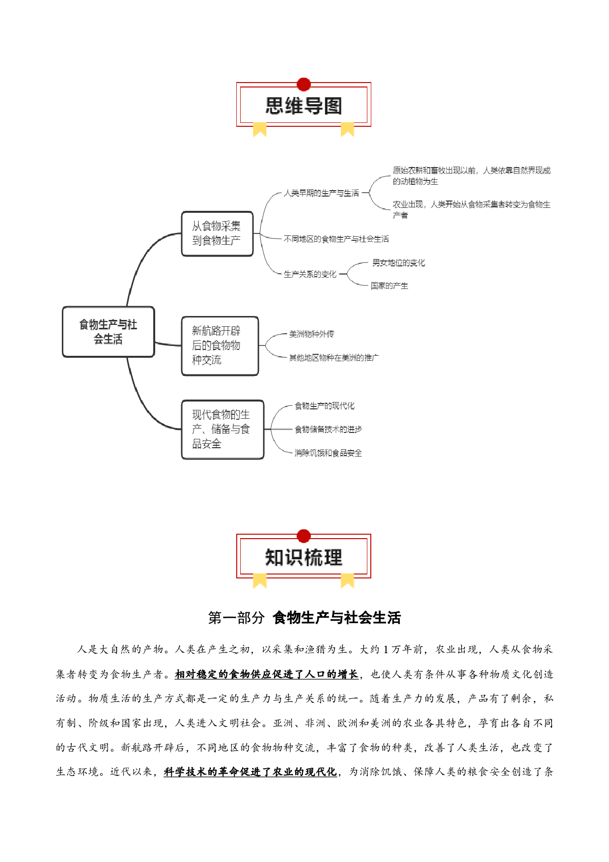 专题20  食物生产与社会生活；生产工具与劳作方式（选择性必修二）-2024年高考历史一轮复习知识清单.docx 第2页