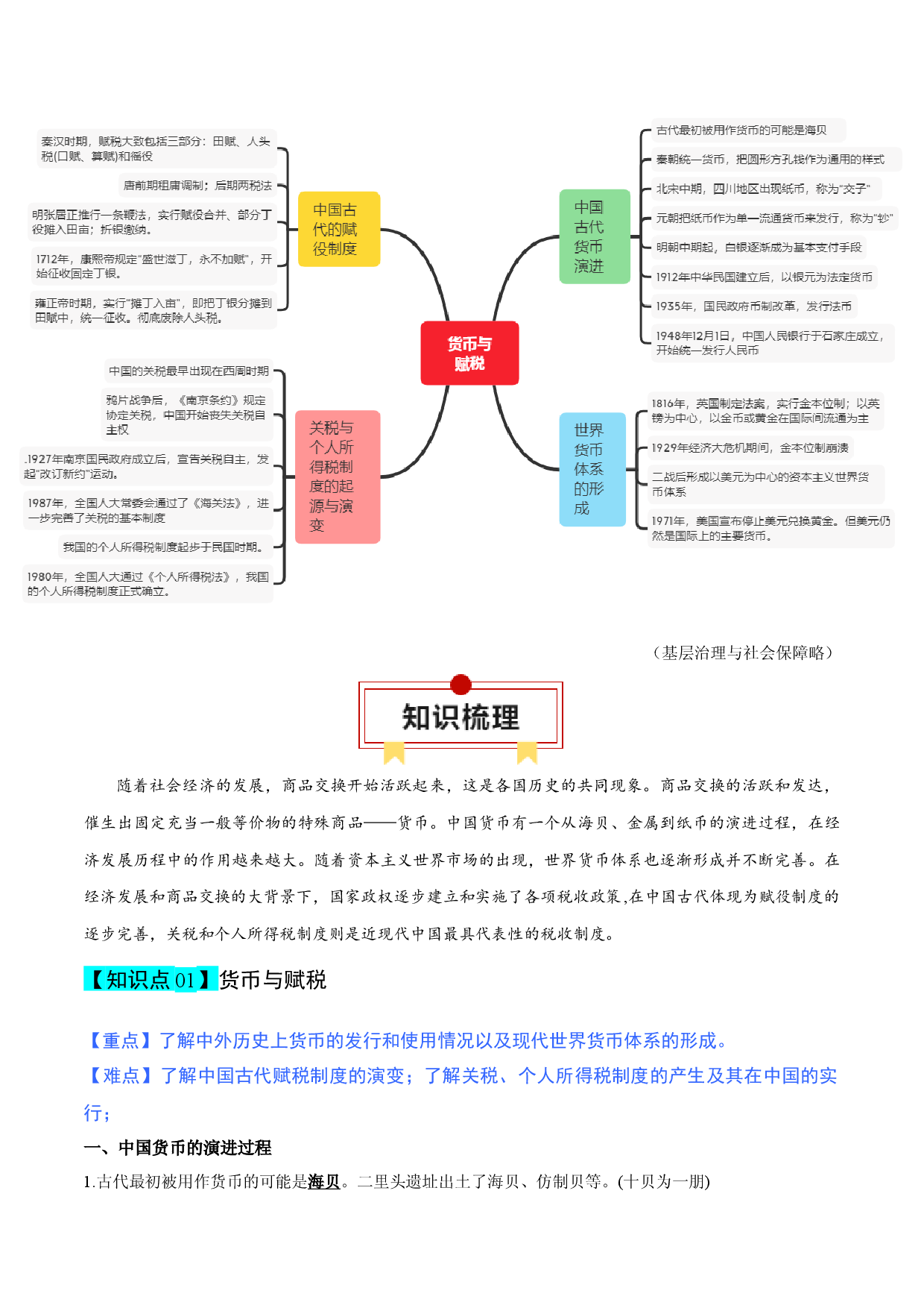 专题19 货币与赋税制度；基层治理与社会保障（选择性必修一）-2024年高考历史一轮复习知识清单.docx 第2页