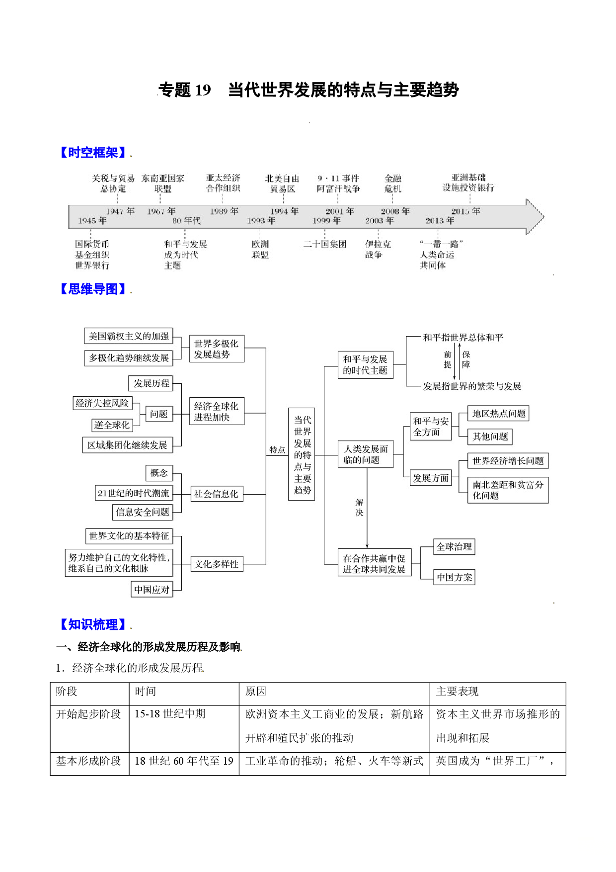 专题19 当代世界发展的特点与主要趋势-2022年高考历史一轮复习精讲精练（新教材新高考）.doc 第1页