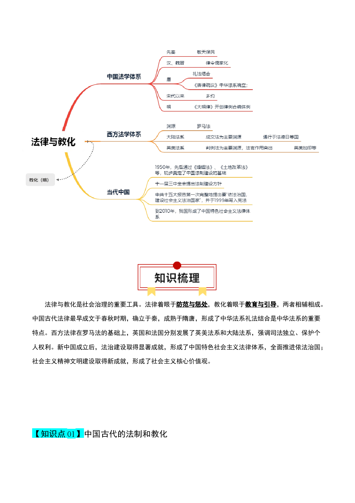 专题17 法律与教化（选择性必修一）-2024年高考历史一轮复习知识清单.docx 第2页