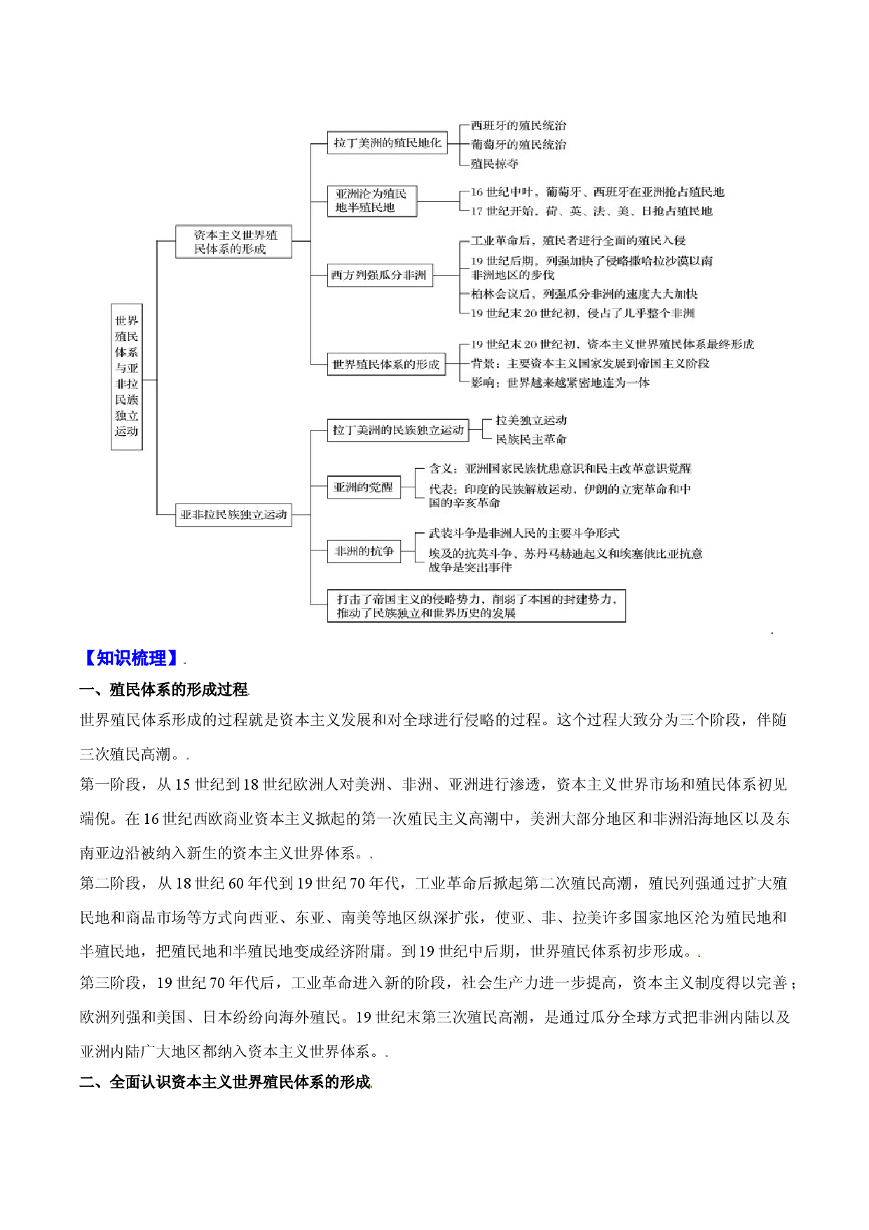 专题16 世界殖民体系与亚非拉民族独立运动-2022年高考历史一轮复习精讲精练（新教材新高考） - 副本.doc 第2页