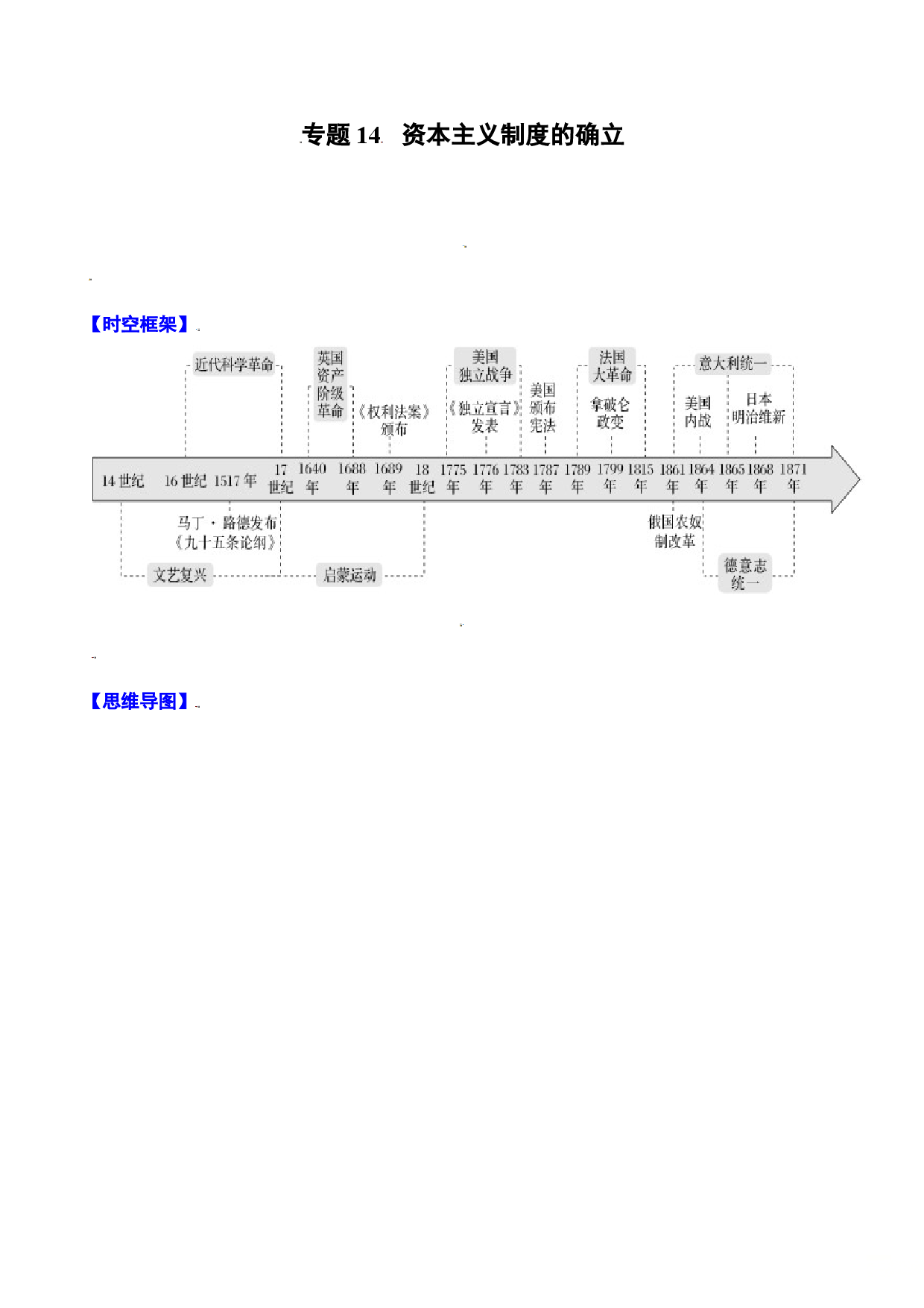 专题14 资本主义制度的确立-2022年高考历史一轮复习精讲精练（新教材新高考）.doc 第1页