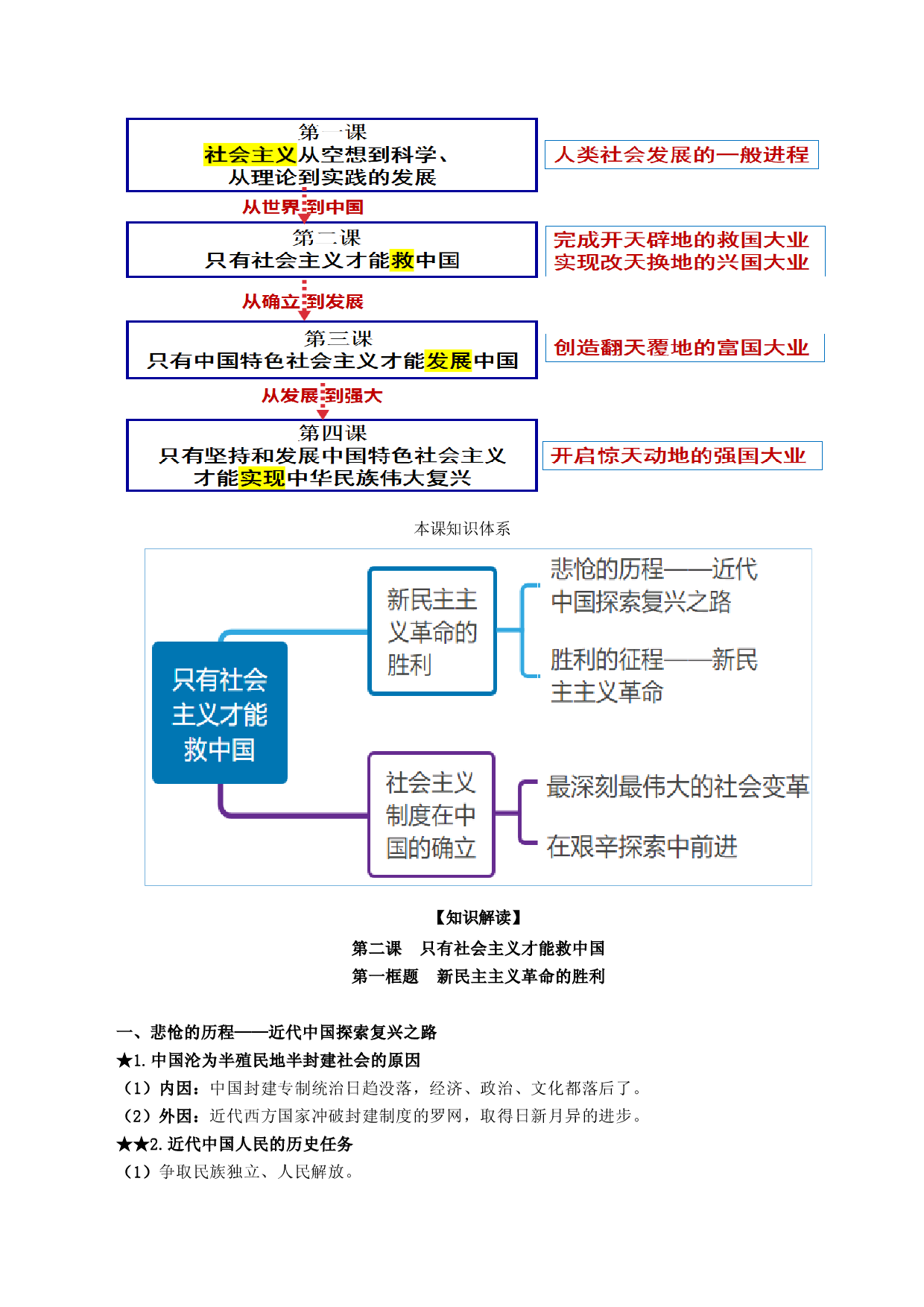 第二课 只有社会主义才能救中国（教材解读与拓展）-2022-2023学年高一政治上学期期中期末考点大串讲（统编版必修1）.docx 第2页