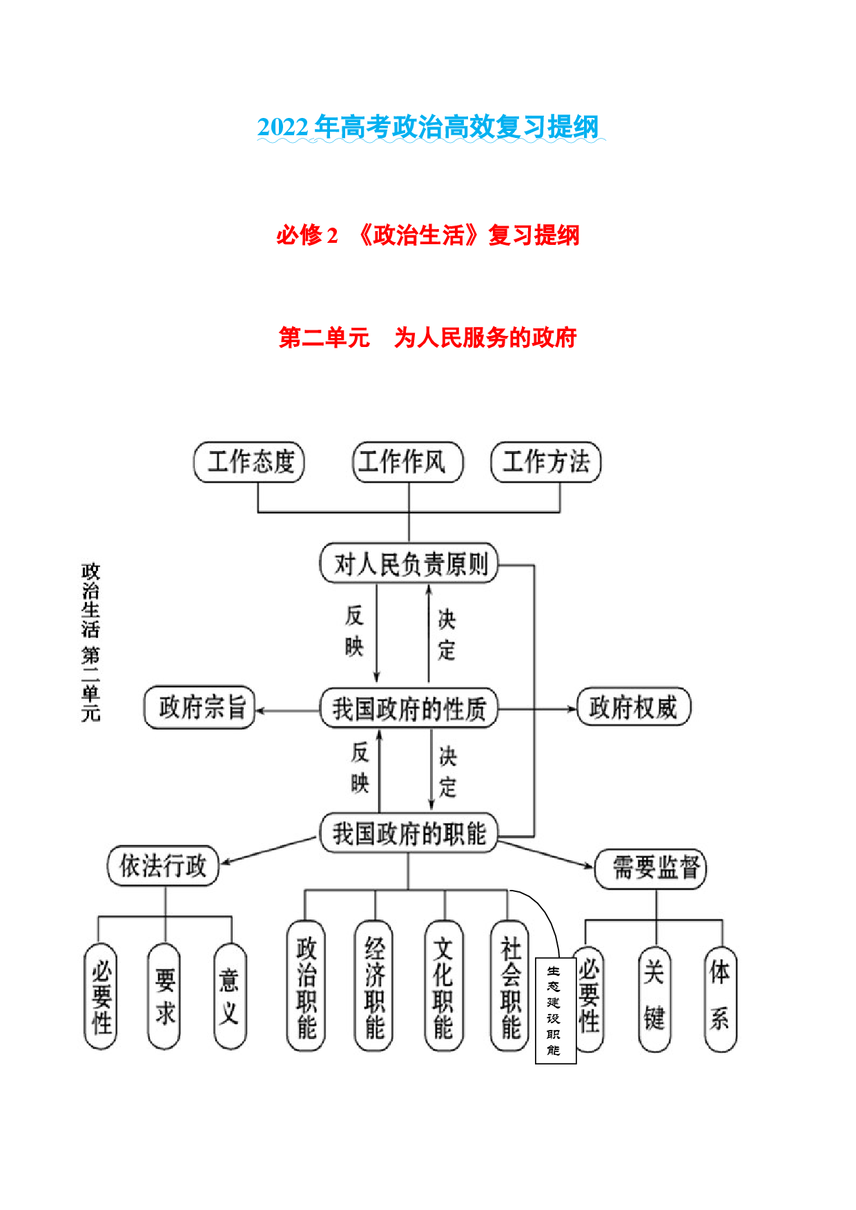第二单元 为人民服务的政府-2022年高考政治高效复习提纲（浙江省）.docx 第1页