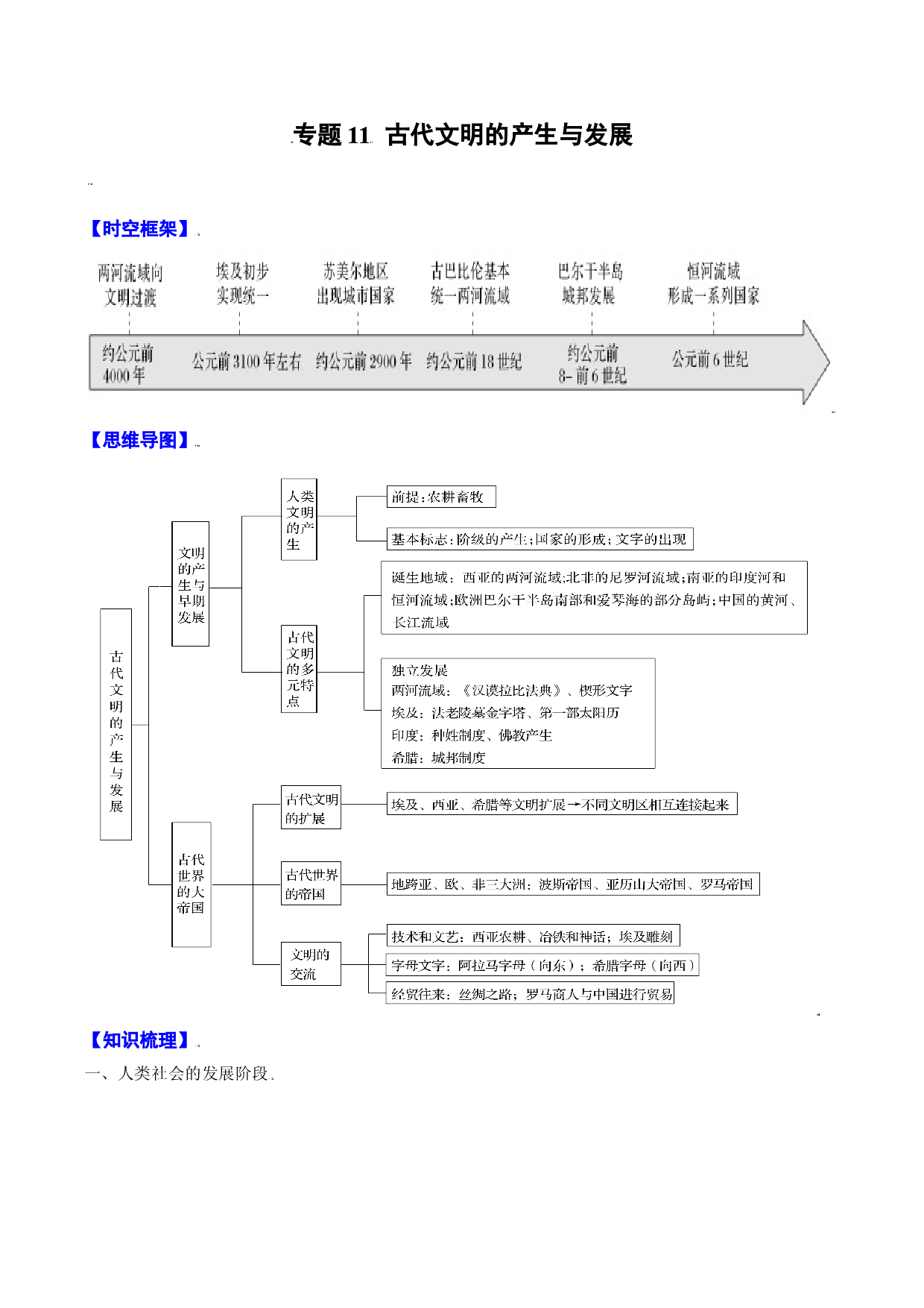专题11 古代文明的产生与发展-2022年高考历史一轮复习精讲精练（新教材新高考）.doc 第1页