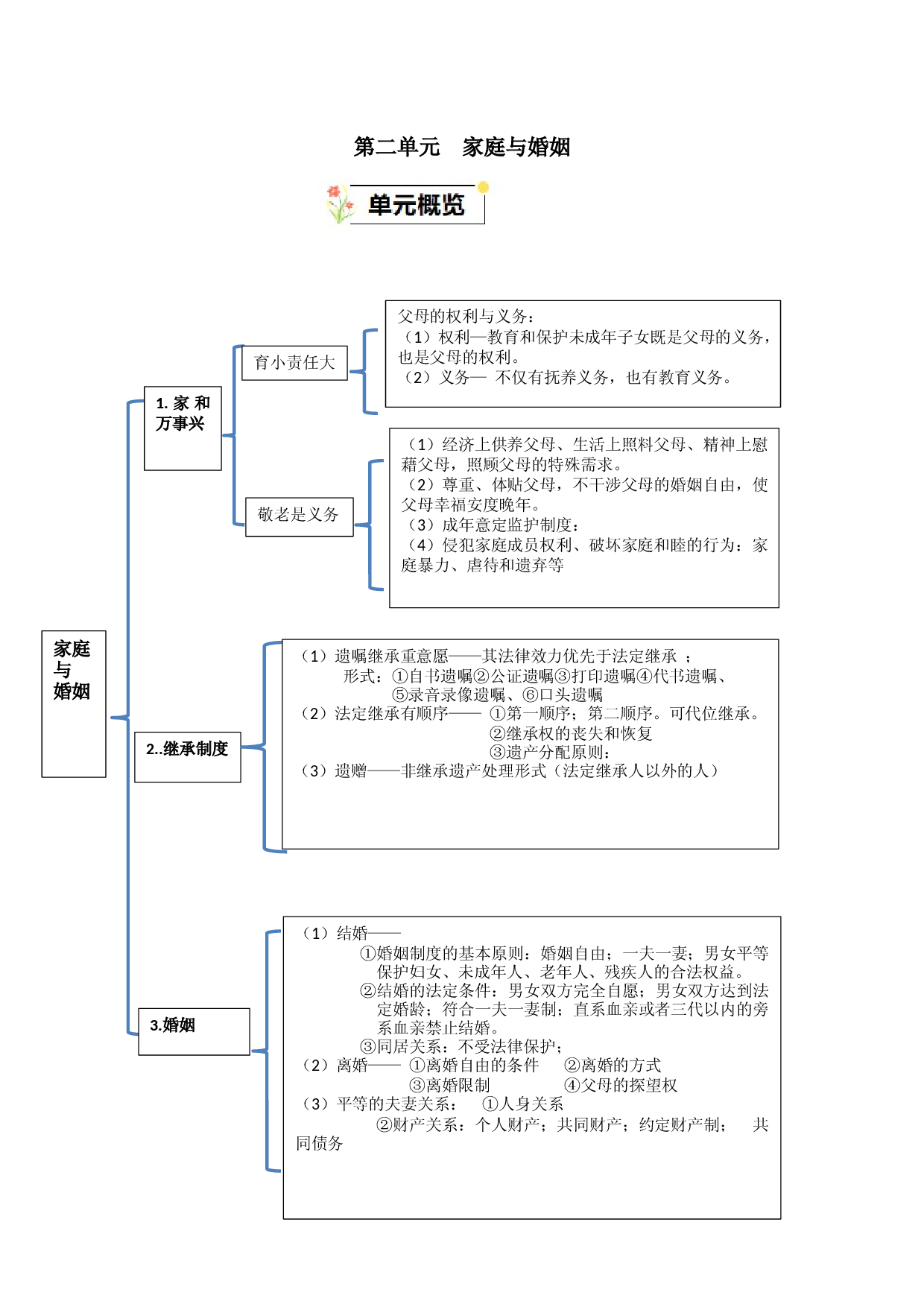 第二单元 家庭与婚姻-2023-2024学年高二政治单元hz102（统编版选择性必修2）.docx 第1页