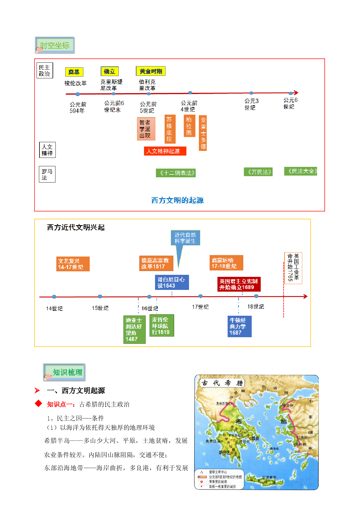 专题10 西方文明起源和近代西方文明的兴起-2022年高考历史必背知识手册.docx 第2页