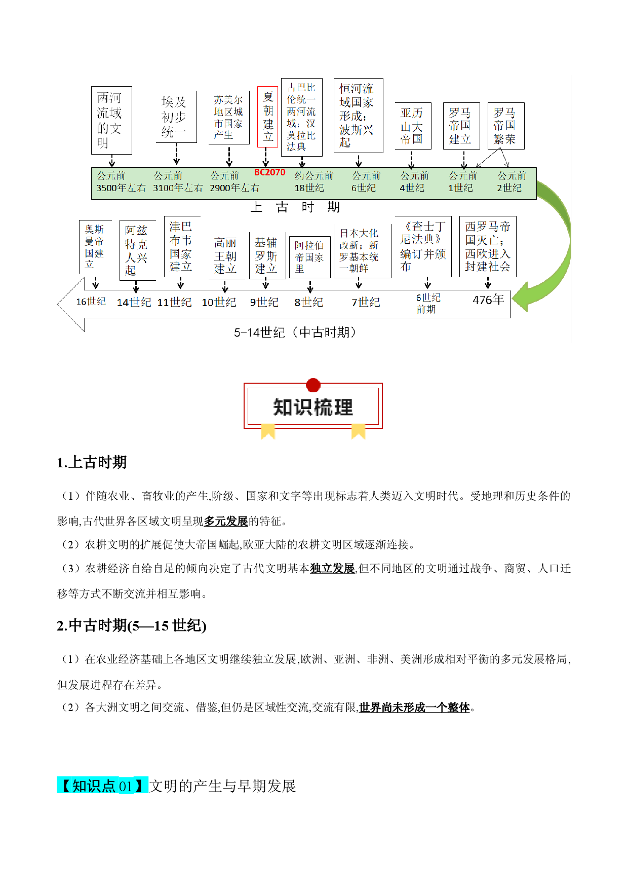 专题10  古代西方文明的源头-2024年高考历史一轮复习知识清单.docx 第2页
