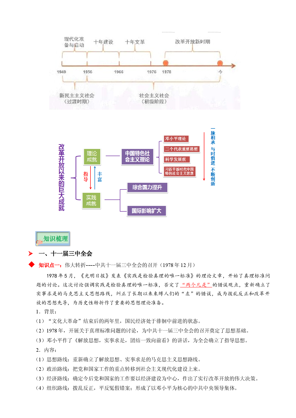 专题09 新时期中国特色社会主义道路探索-2022年高考历史必背知识手册.docx 第2页