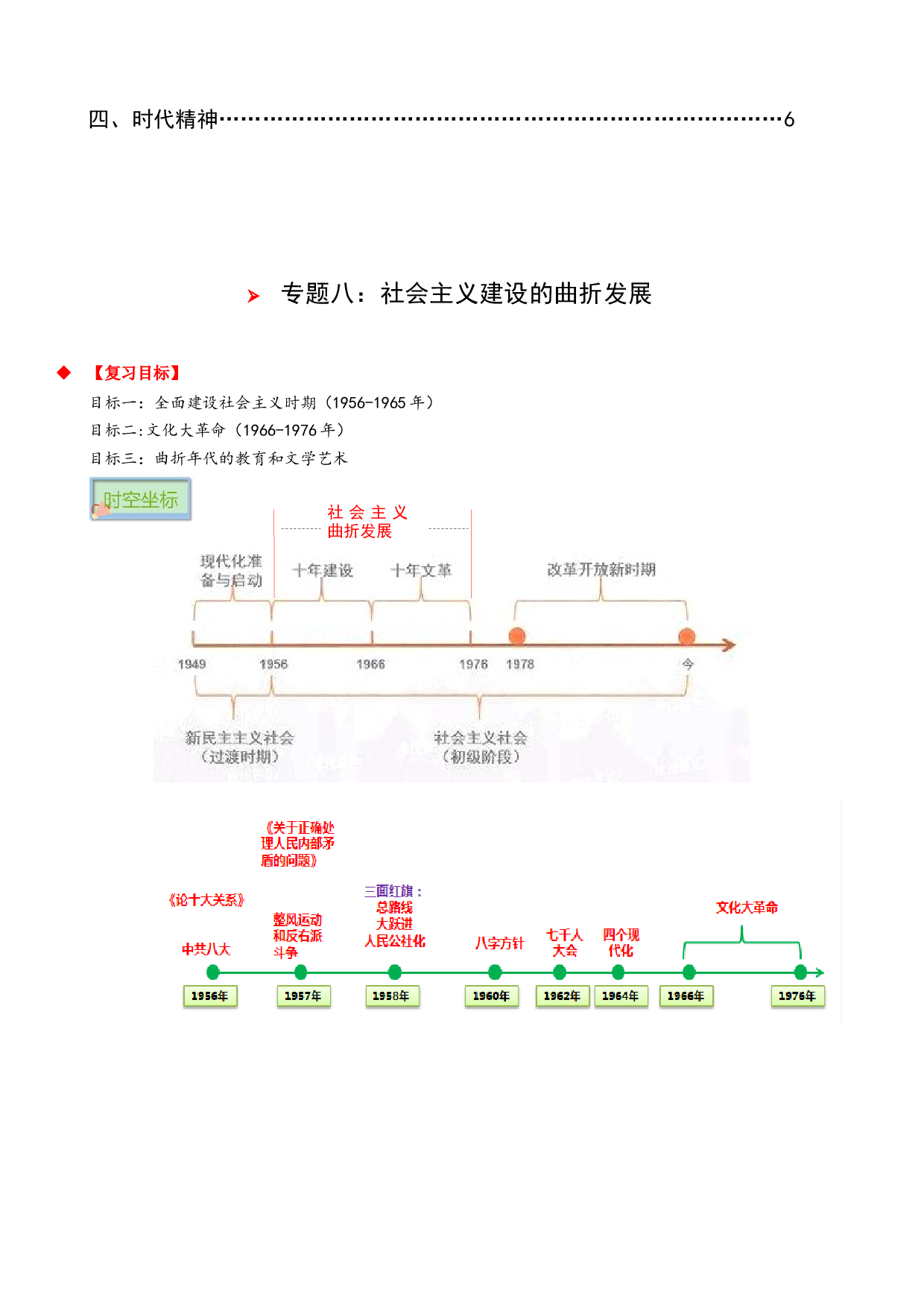 专题08 社会主义建设的曲折发展-2022年高考历史必背知识手册.docx 第2页