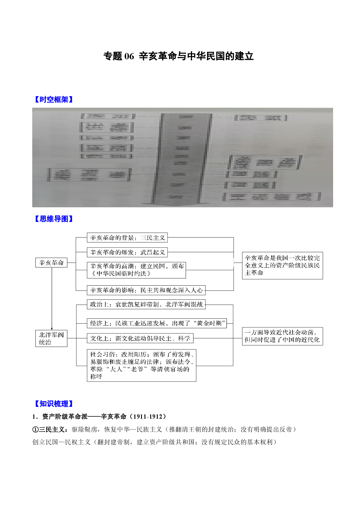 专题06 辛亥革命与中华民国的建立-2022年高考历史一轮复习精讲精练（新教材新高考）.doc 第1页