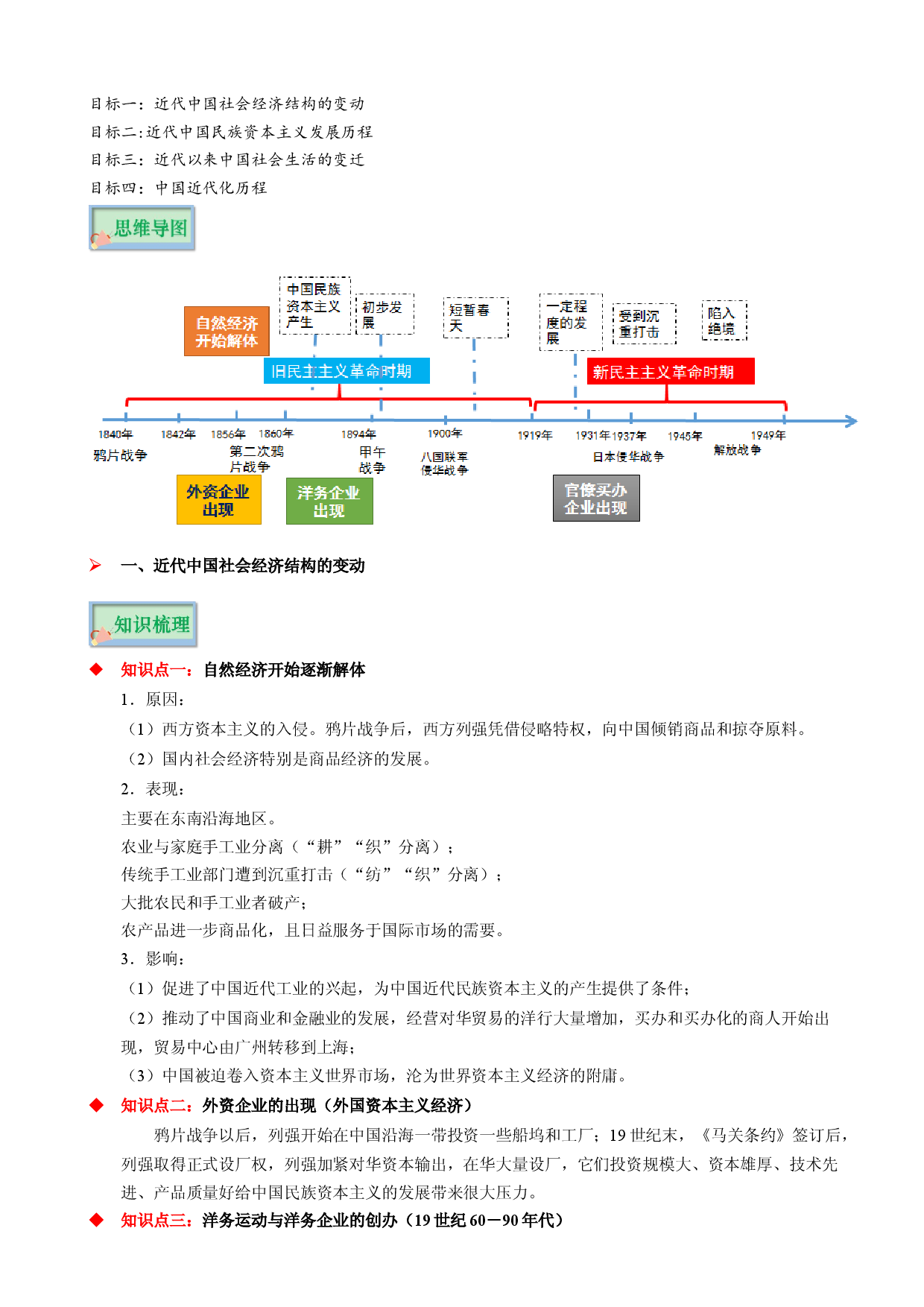 专题06 近代中国民族资本主义的发展历程和中国近代化-2022年高考历史必背知识手册.docx 第2页