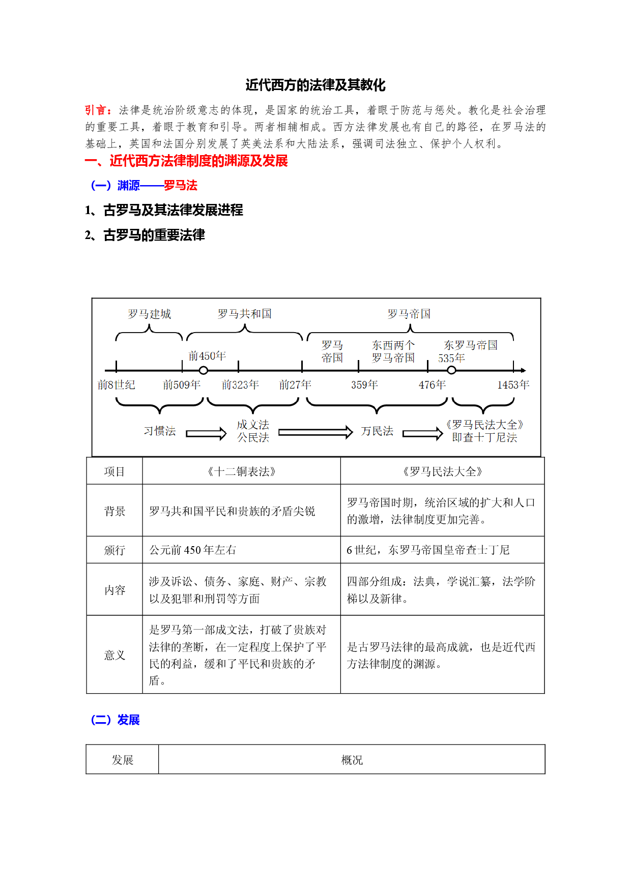 专题06 近代西方的法律及其教化（word版）-【新教材&middot;新高考】2023年高考历史专题总复习（世界史）.docx 第1页