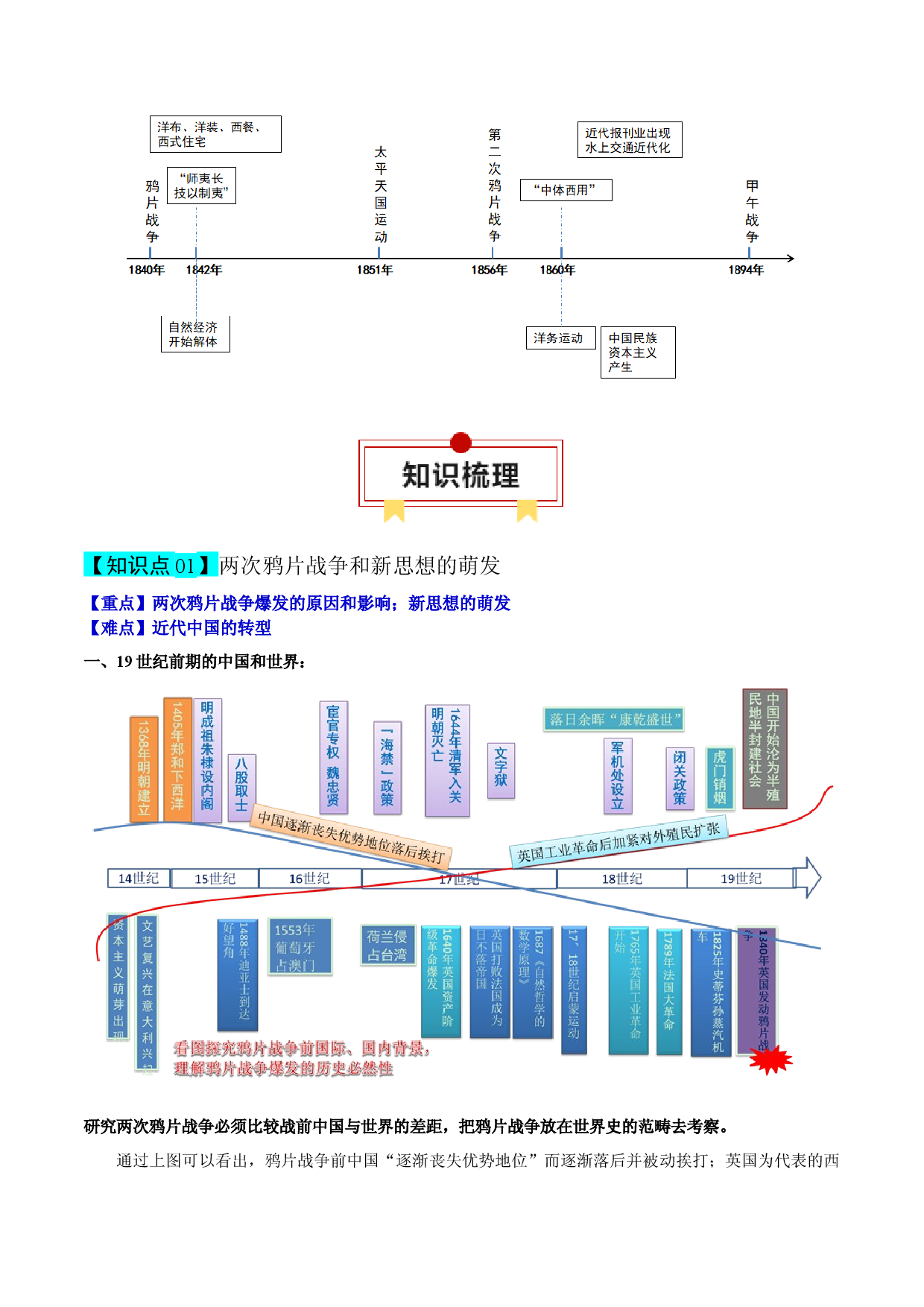 专题05 近代中国的转型与近代化的艰难起步-2024年高考历史一轮复习知识清单.docx 第2页