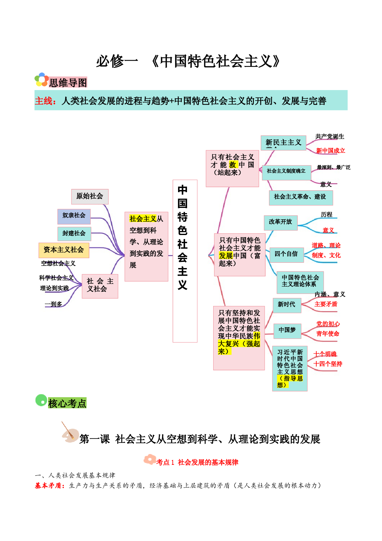 必修一 《中国特色社会主义》（思维导图+核心考点+易混易错）-备战2024年高考政治答题技巧与模板构建.docx 第1页