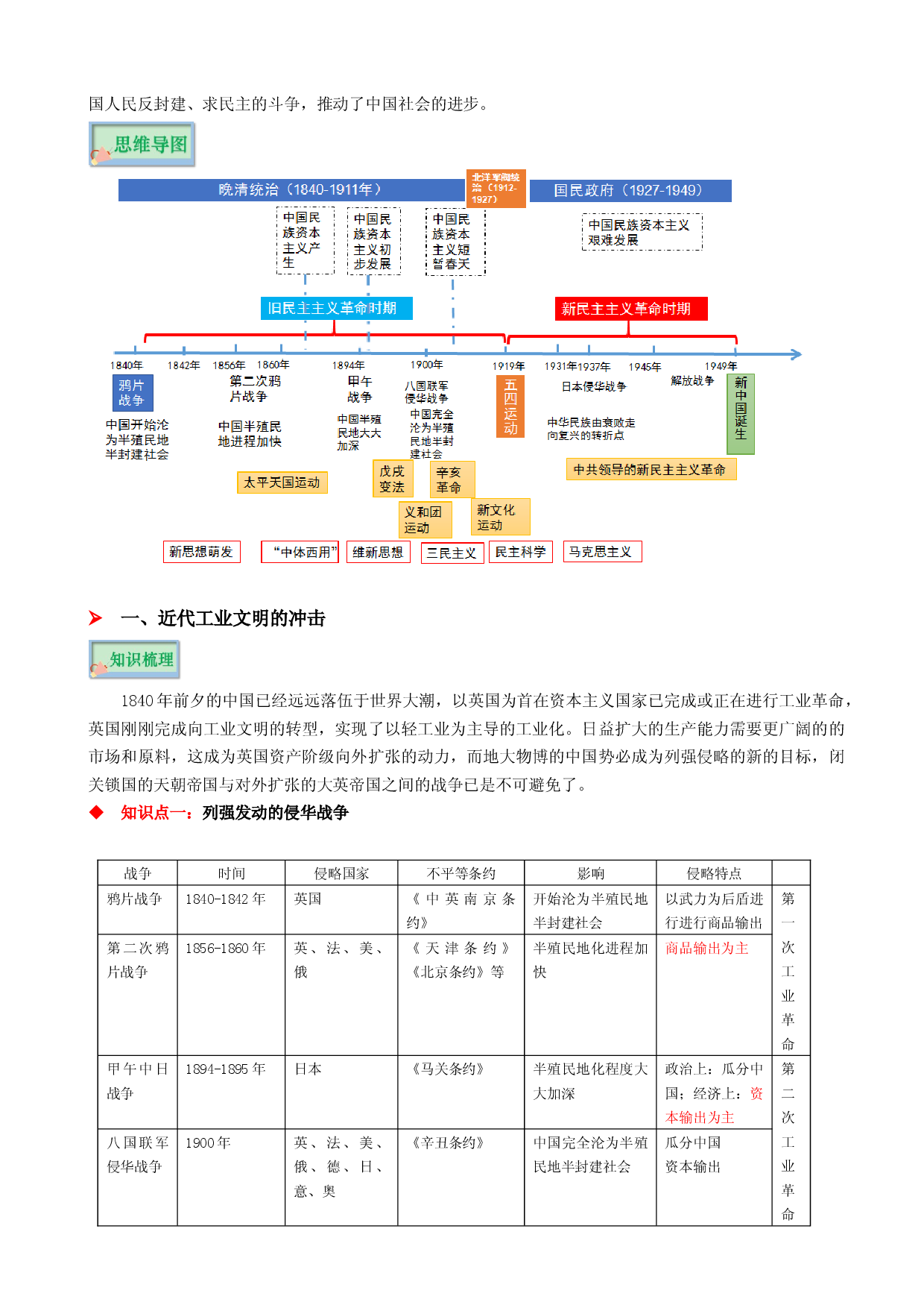 专题04 近代中国人民反侵略、求民主的斗争-2022年高考历史必背知识手册.docx 第2页