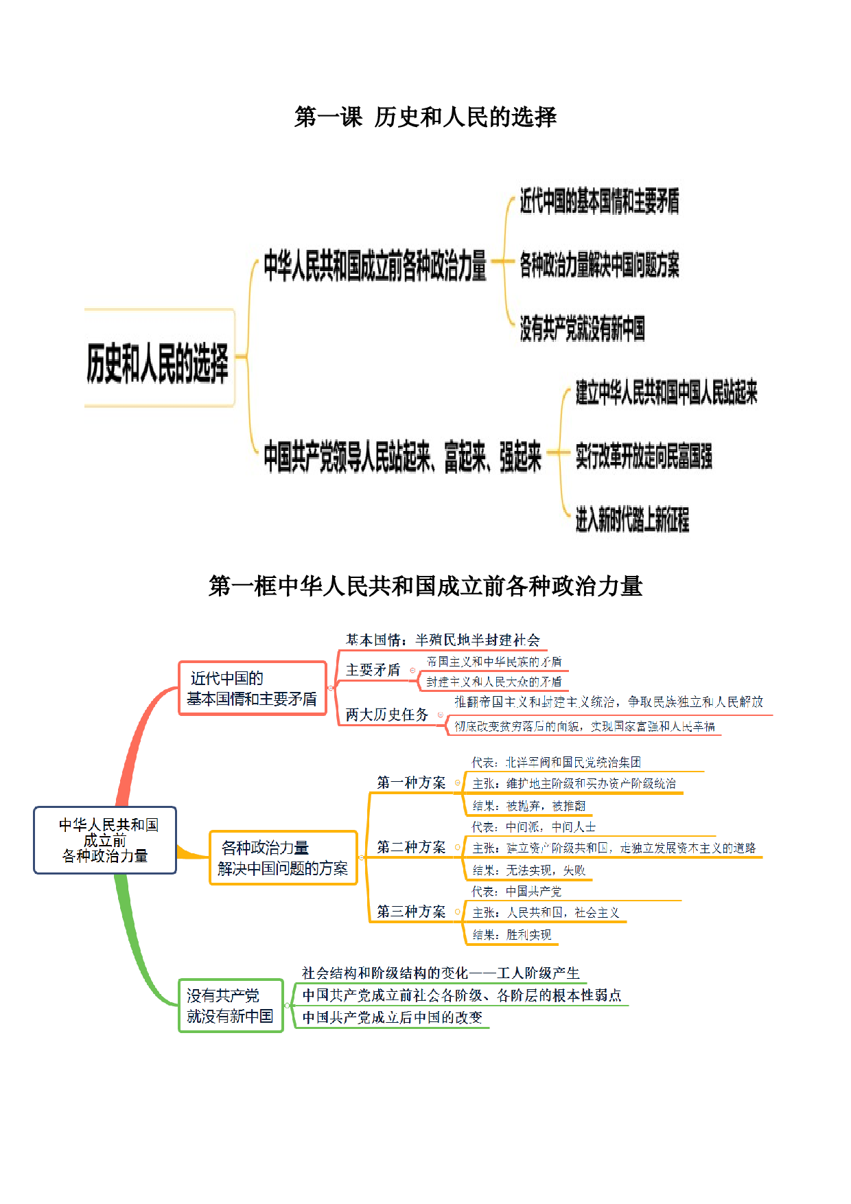 必修三《政治与法治》思维导图-2023年高考政治必背知识手册（统编版）.docx 第2页