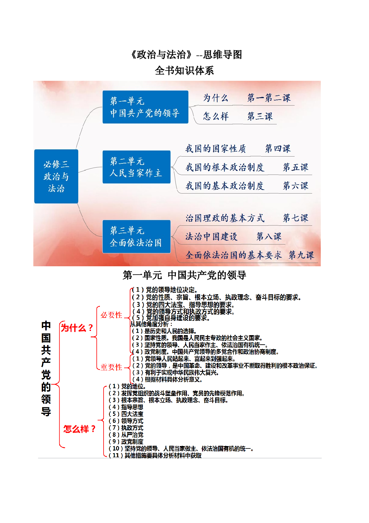 必修三《政治与法治》思维导图-2023年高考政治必背知识手册（统编版）.docx 第1页