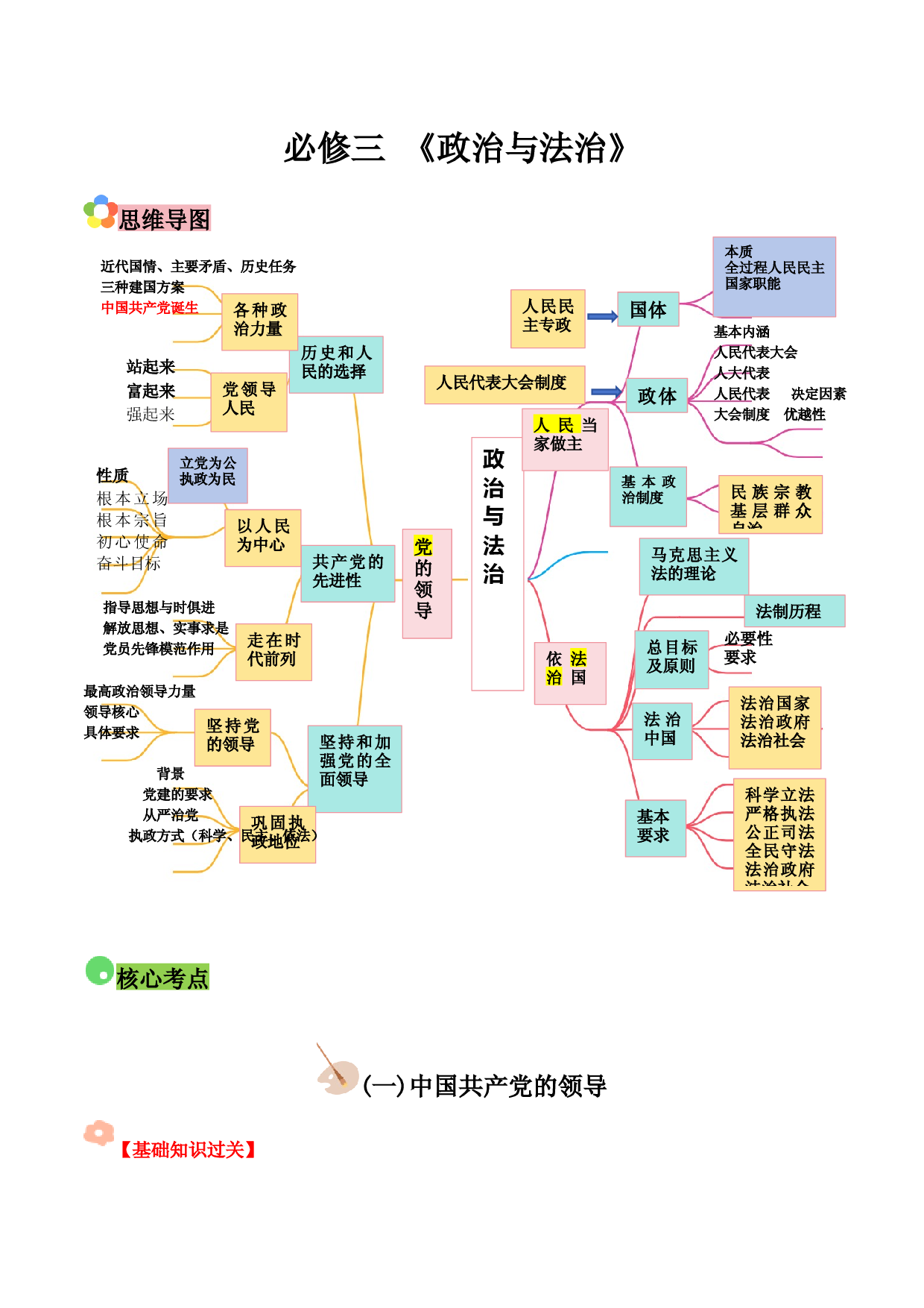 必修三 《政治与法治》（思维导图+核心考点+易混易错）-备战2024年高考政治答题技巧与模板构建.docx 第1页