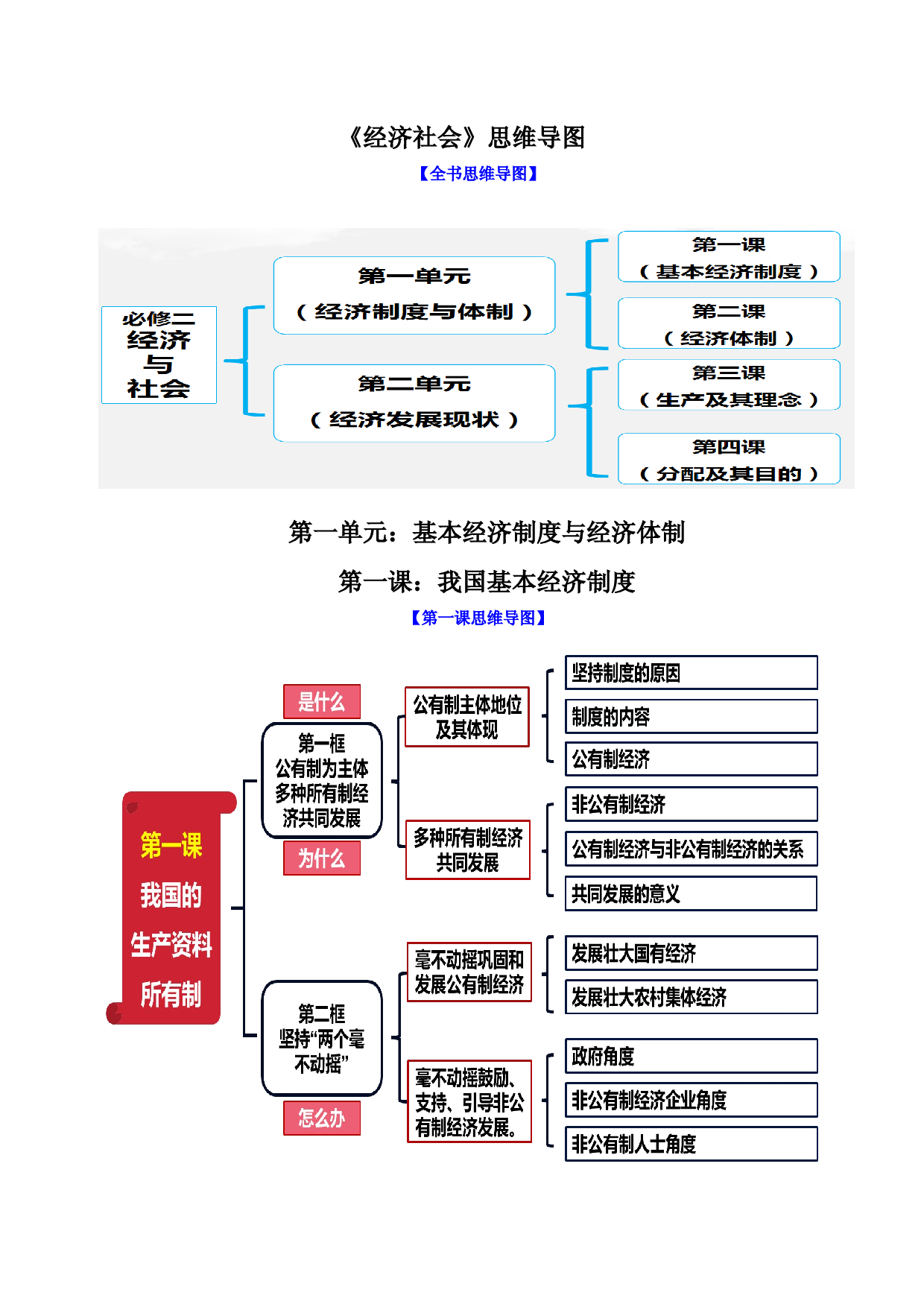 必修二《经济与社会》思维导图-2023年高考政治必背知识手册（统编版）.docx 第1页
