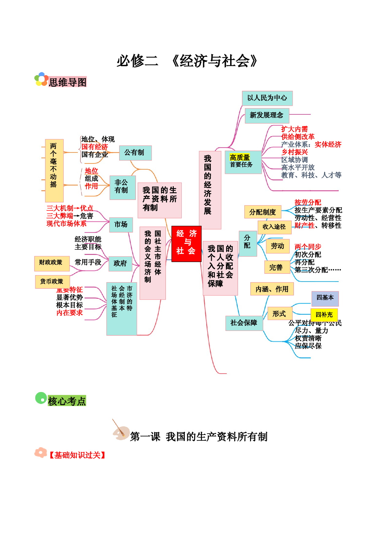 必修二 《经济与社会》（思维导图+核心考点+易混易错）-备战2024年高考政治答题技巧与模板构建.docx 第1页