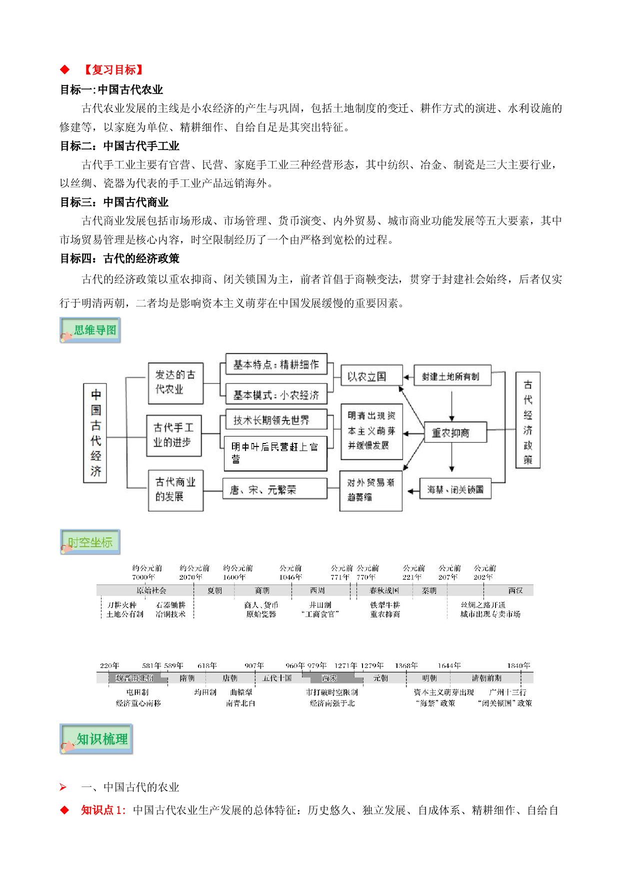 专题02 中国古代经济-2022年高考历史必背知识手册.docx 第2页