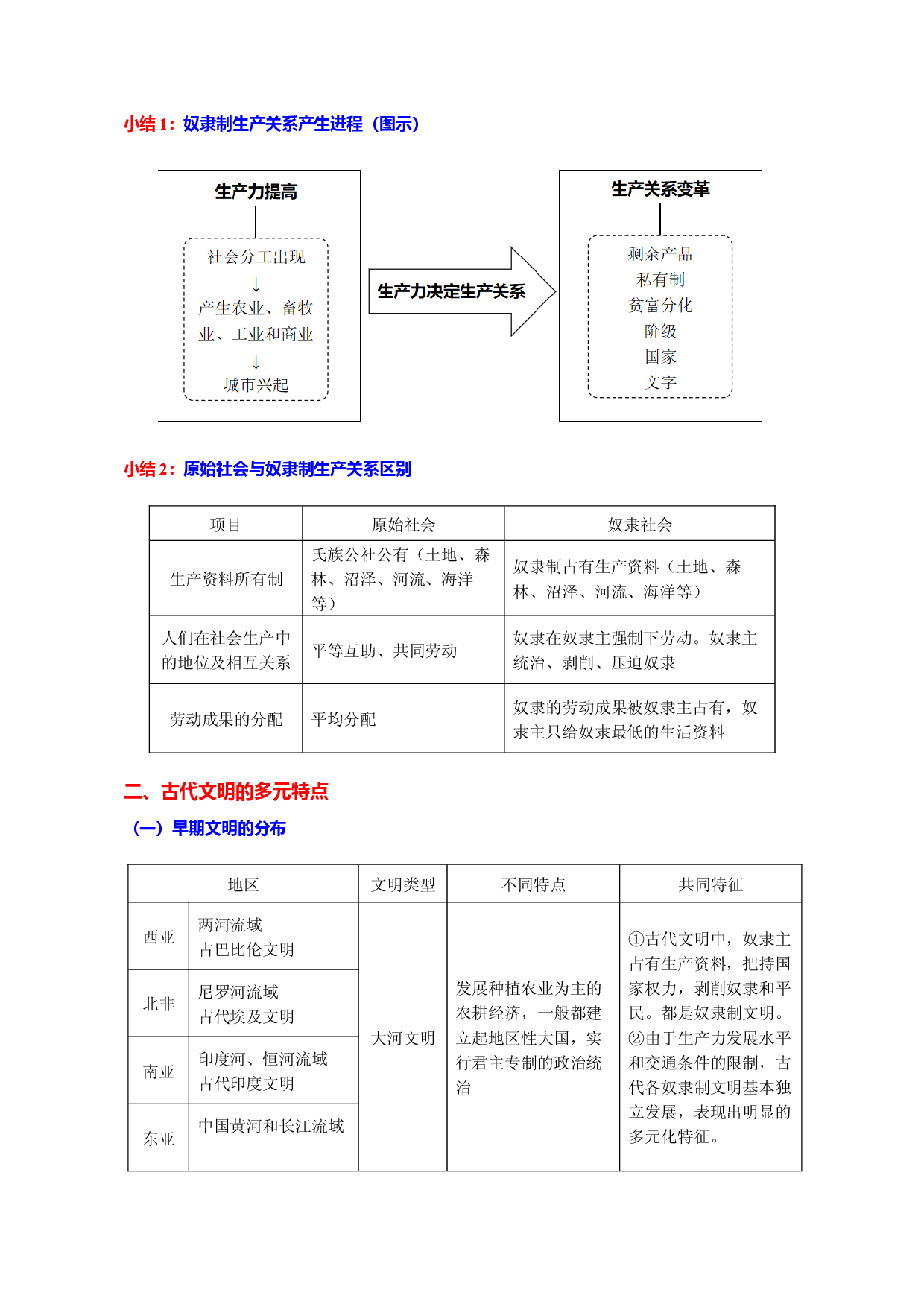 专题01 人类文明产生与文明交流（word版）-【新教材&middot;新高考】2023年高考历史专题总复习（世界史）.docx 第2页