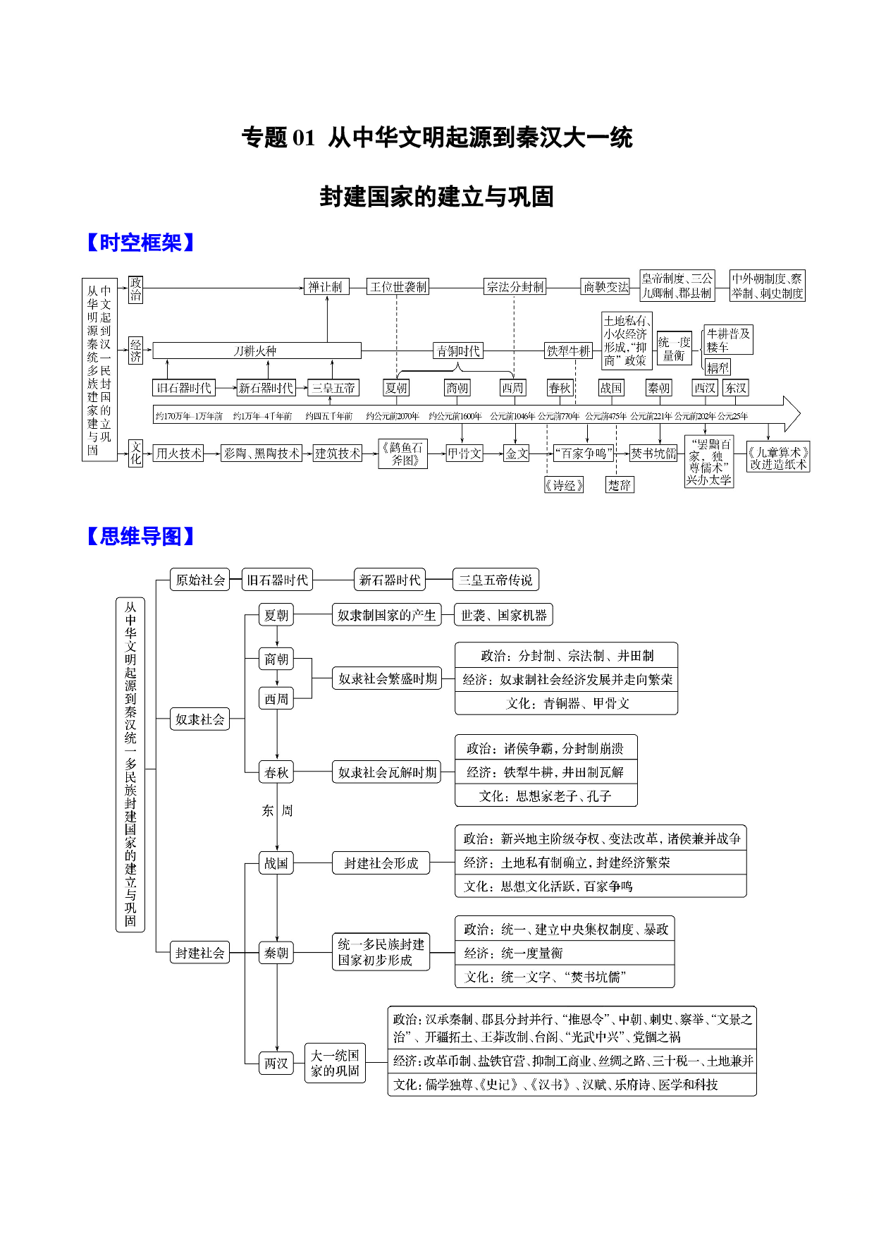 专题01 从中华文明起源到秦汉大一统-2022年高考历史一轮复习精讲精练（新教材新高考）.doc 第1页