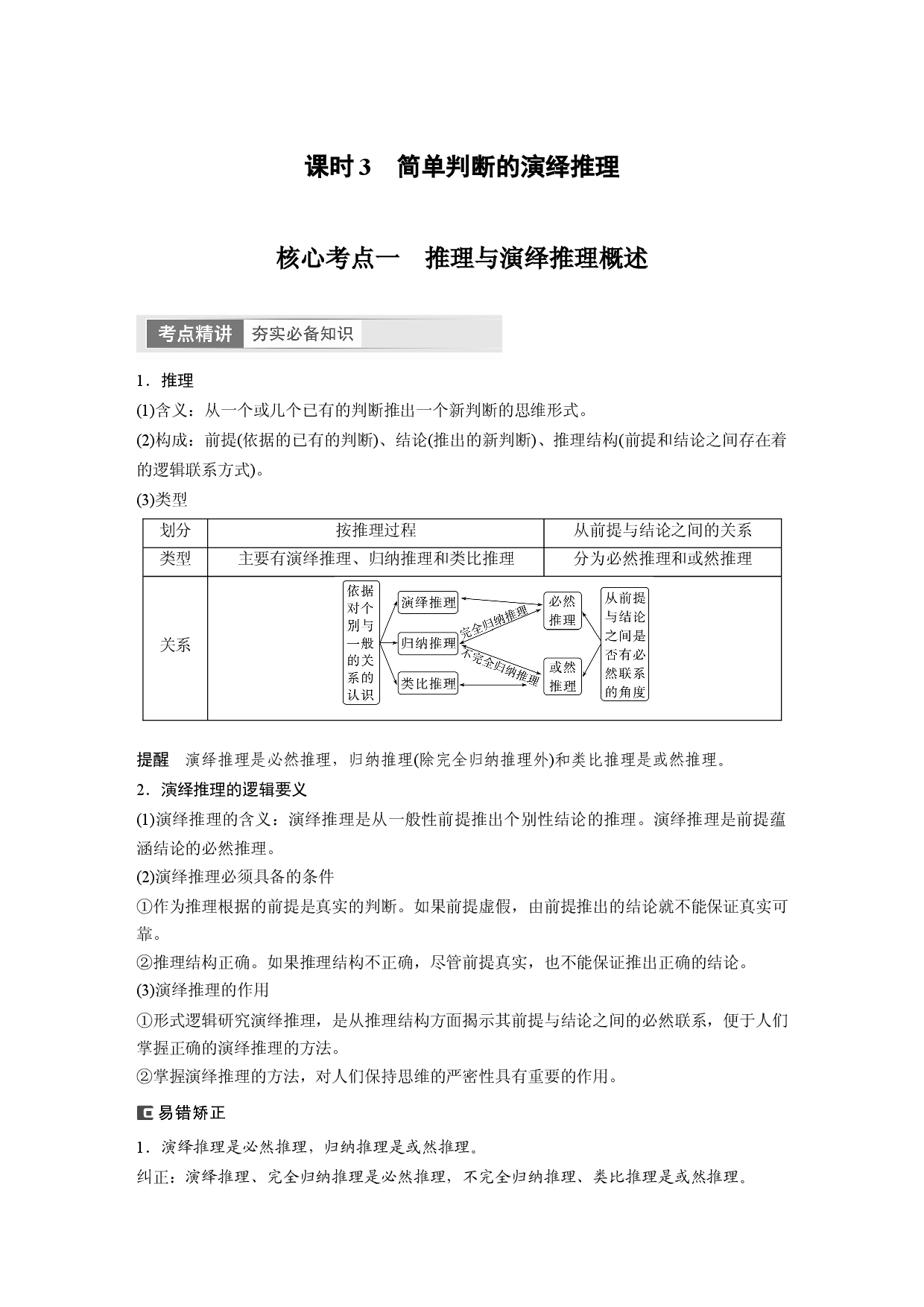 2024年高考政治一轮复习（部编版） 选择性必修3　第316课　课时3　简单判断的演绎推理.docx 第1页