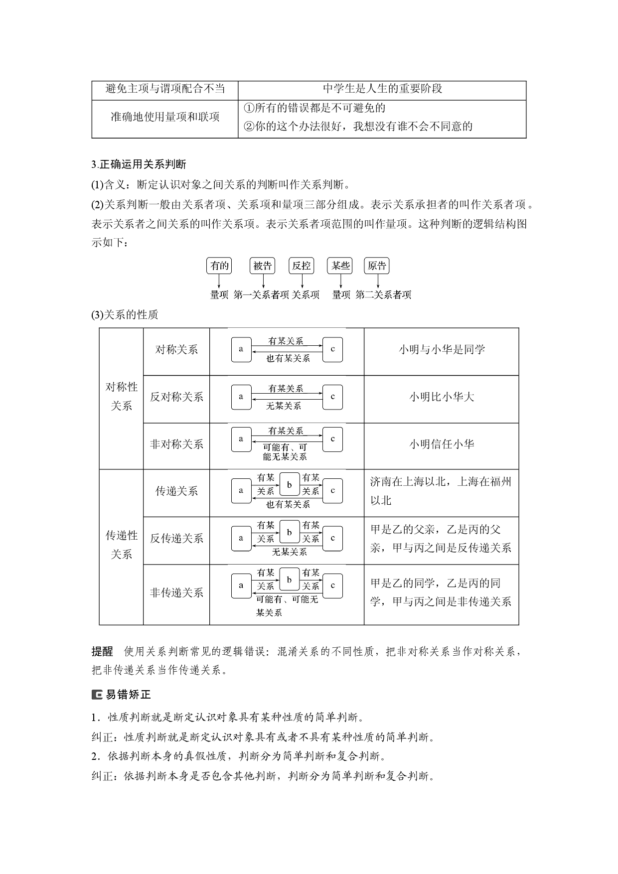 2024年高考政治一轮复习（部编版） 选择性必修3　第316课　课时2　正确运用判断.docx 第2页