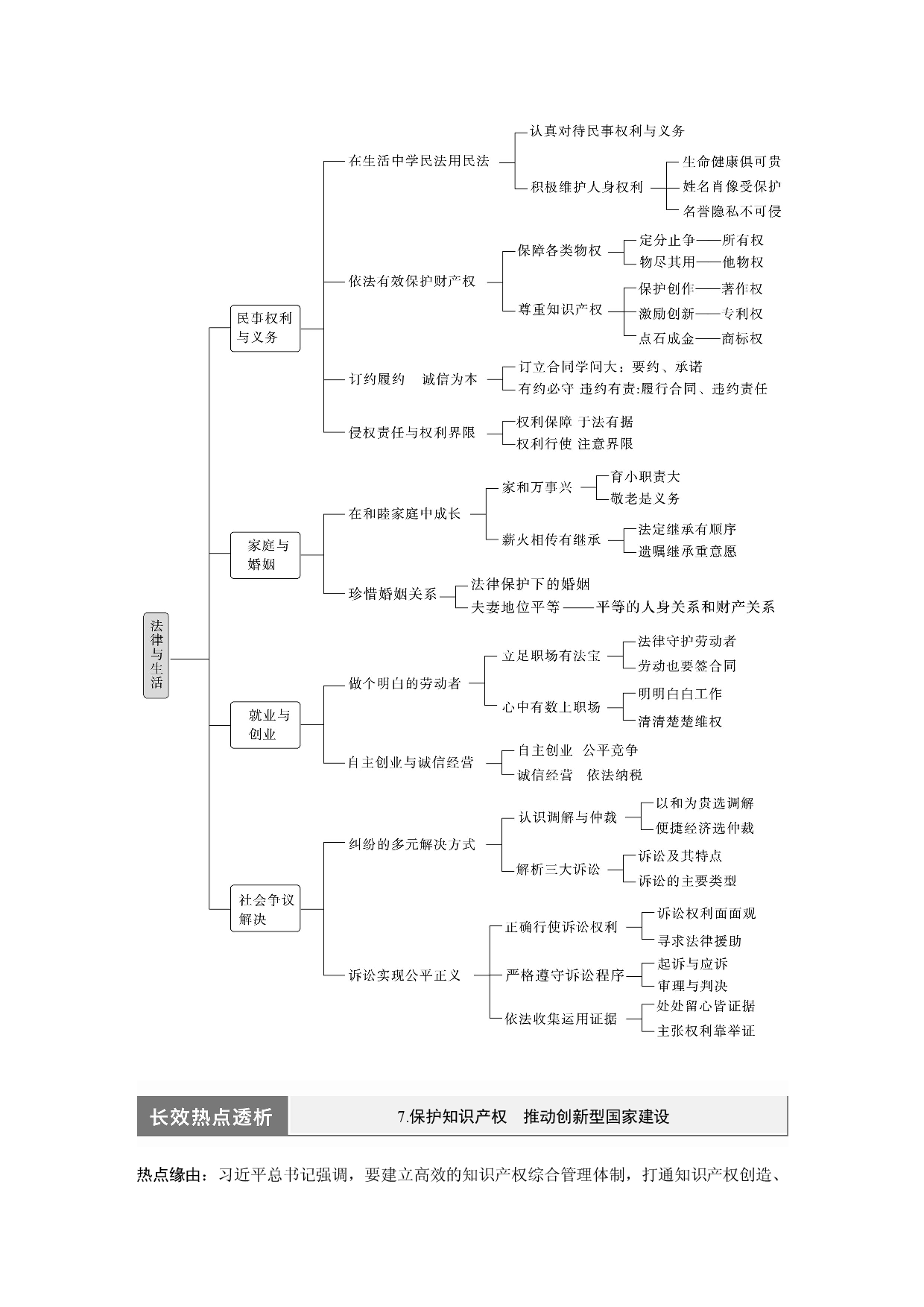 2024年高考政治一轮复习（部编版） 选择性必修2　阶段提升复习7　法律与生活.docx 第2页