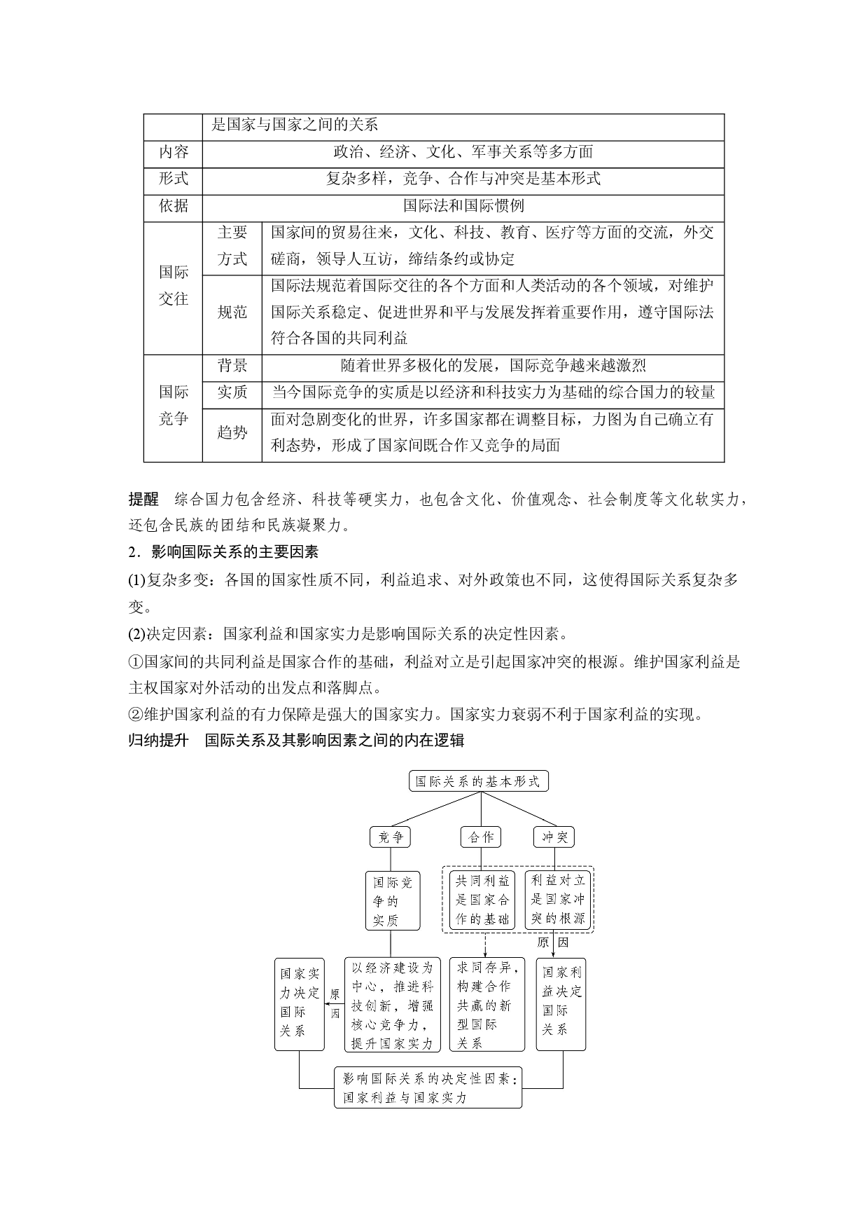 2024年高考政治一轮复习（部编版） 选择性必修1　第208课　课时1　国际关系与国际形势.docx 第2页