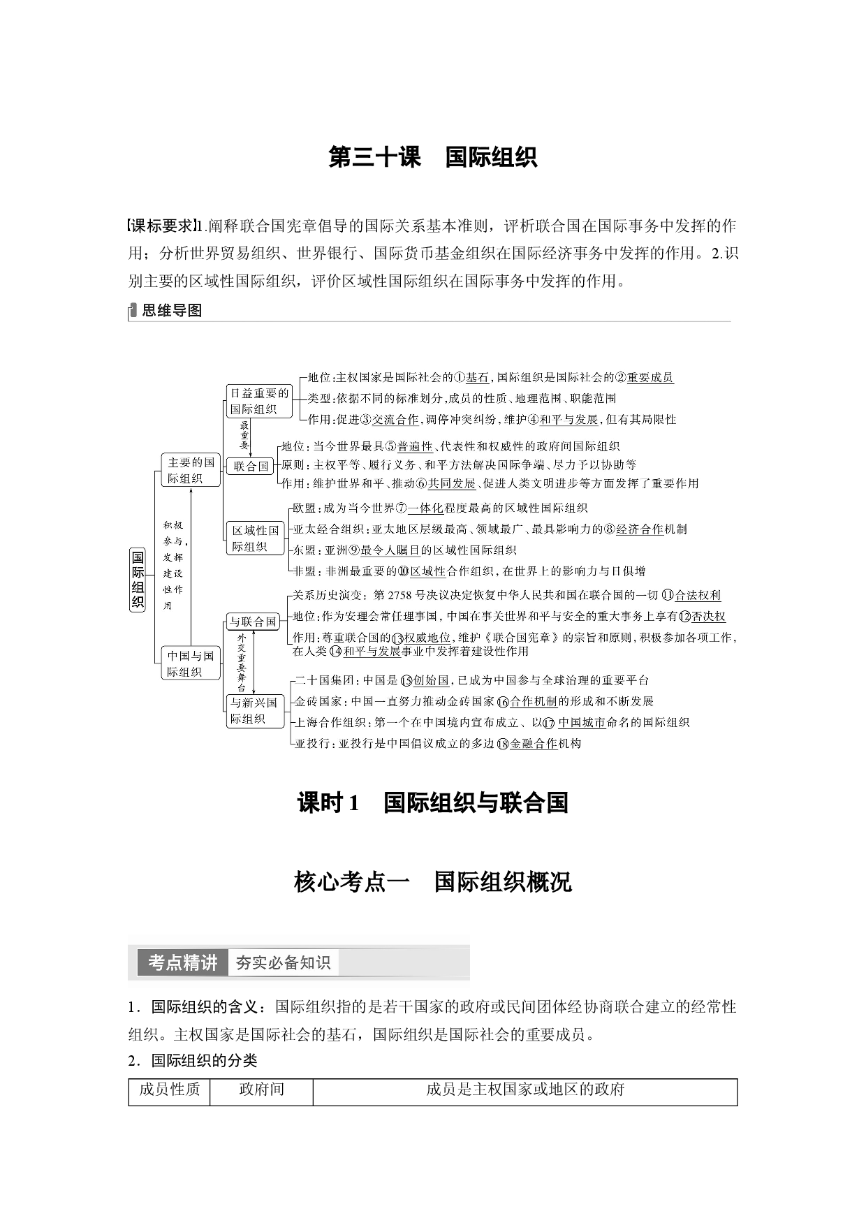 2024年高考政治一轮复习（部编版） 选择性必修1　第30课　课时1　国际组织与联合国.docx 第1页