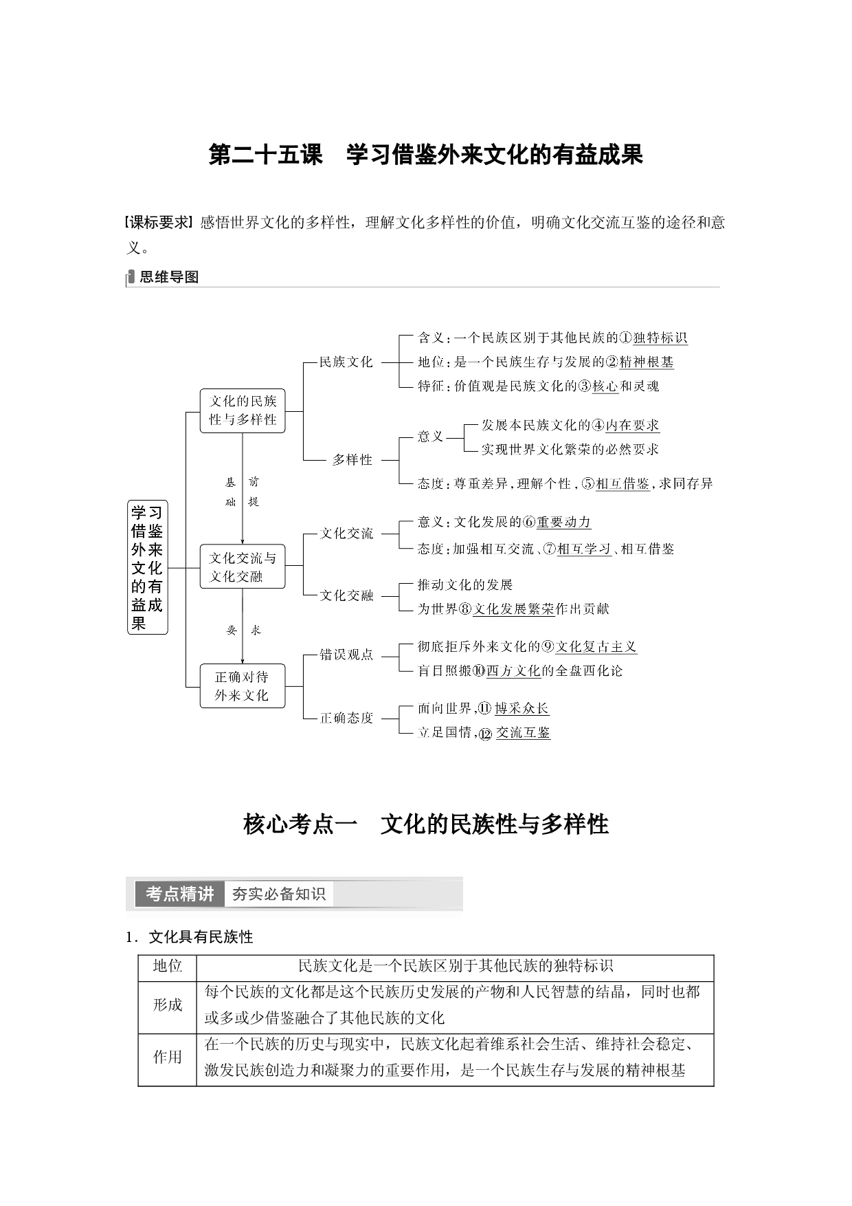 2024年高考政治一轮复习（部编版） 必修4　第25课　学习借鉴外来文化的有益成果.docx 第1页