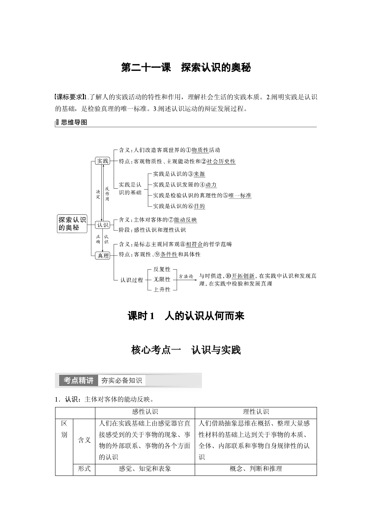 2024年高考政治一轮复习（部编版） 必修4　第21课　课时1　人的认识从何而来.docx 第1页