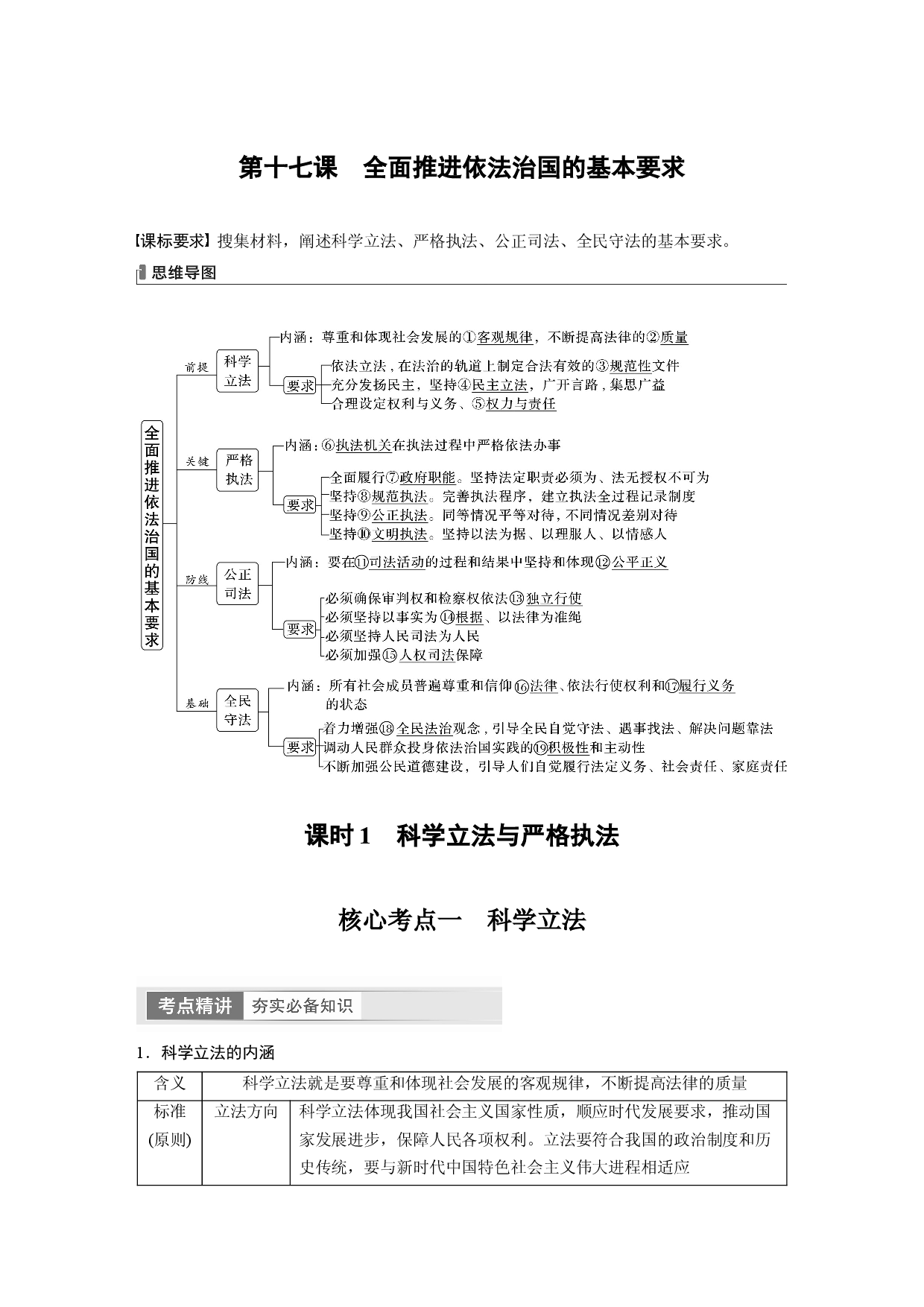 2024年高考政治一轮复习（部编版） 必修3　第17课　课时1　科学立法与严格执法.docx 第1页
