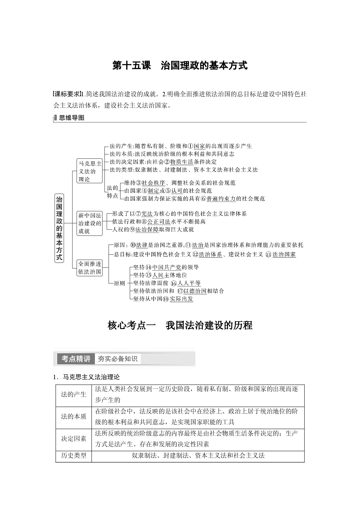 2024年高考政治一轮复习（部编版） 必修3　第15课　治国理政的基本方式.docx 第1页