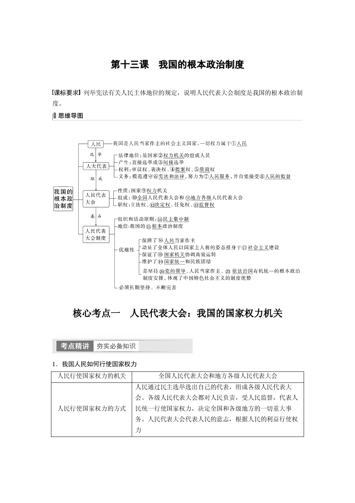 2024年高考政治一轮复习（部编版） 必修3　第13课　我国的根本政治制度.docx 第1页