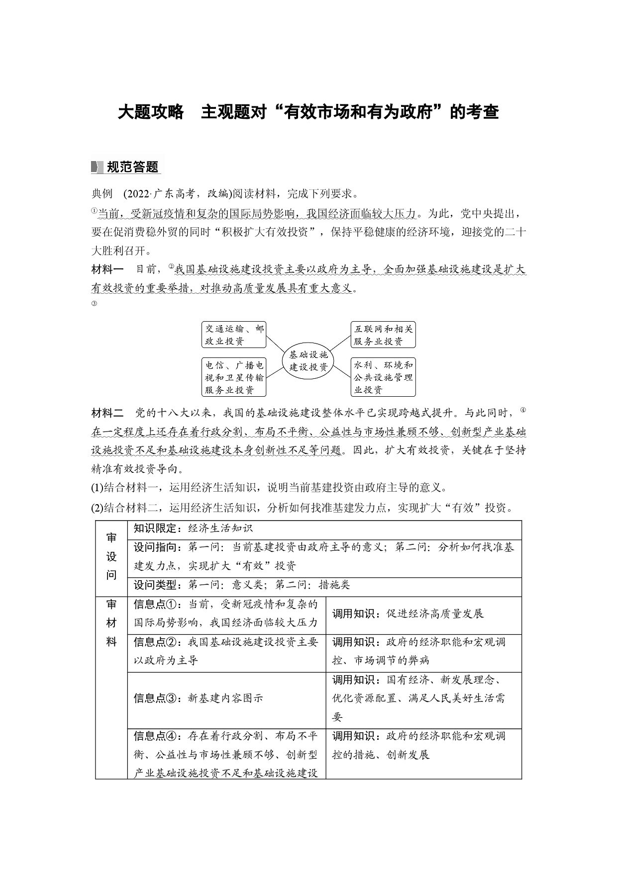 2024年高考政治一轮复习（部编版） 必修2　大题攻略　主观题对&ldquo;有效市场和有为政府&rdquo;的考查.docx 第1页