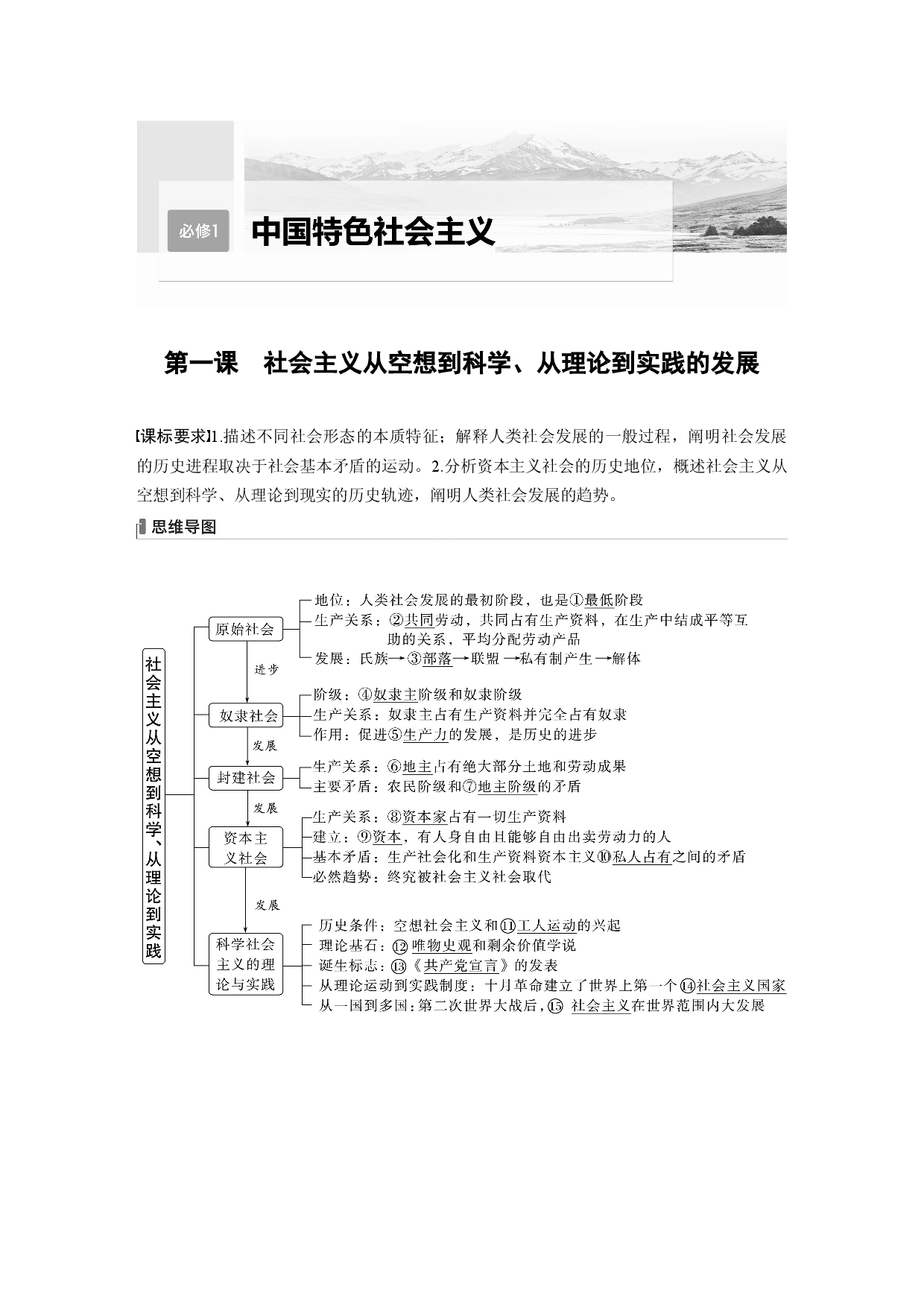 2024年高考政治一轮复习（部编版） 必修1　第1课　课时1　原始社会的解体和阶级社会的演进.docx 第1页