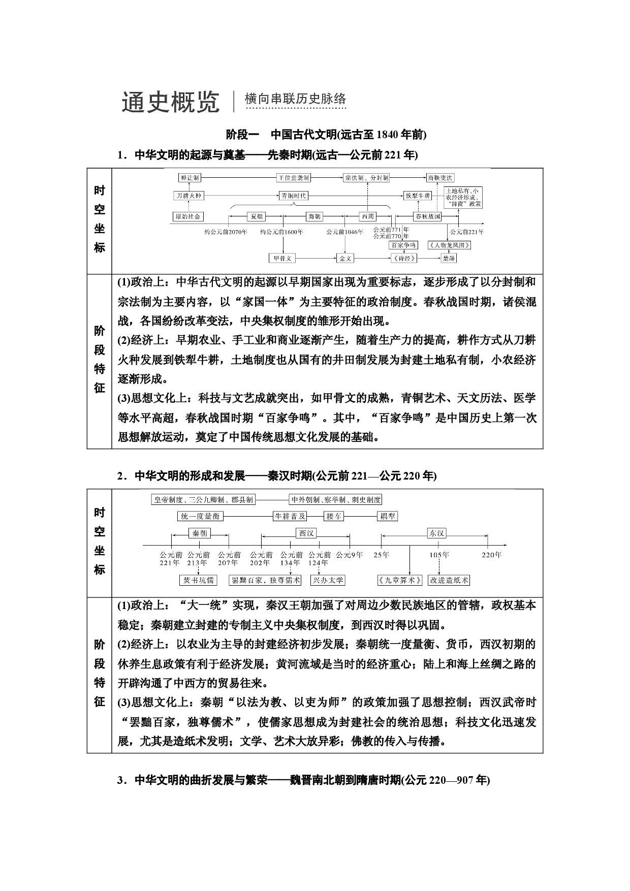通史概览+阶段一+中国古代文明(远古至1840年前)（word教参）-2023高考历史（专题史）一轮复习【优化指导】高中总复习&middot;第1轮（全国版）.docx 第1页