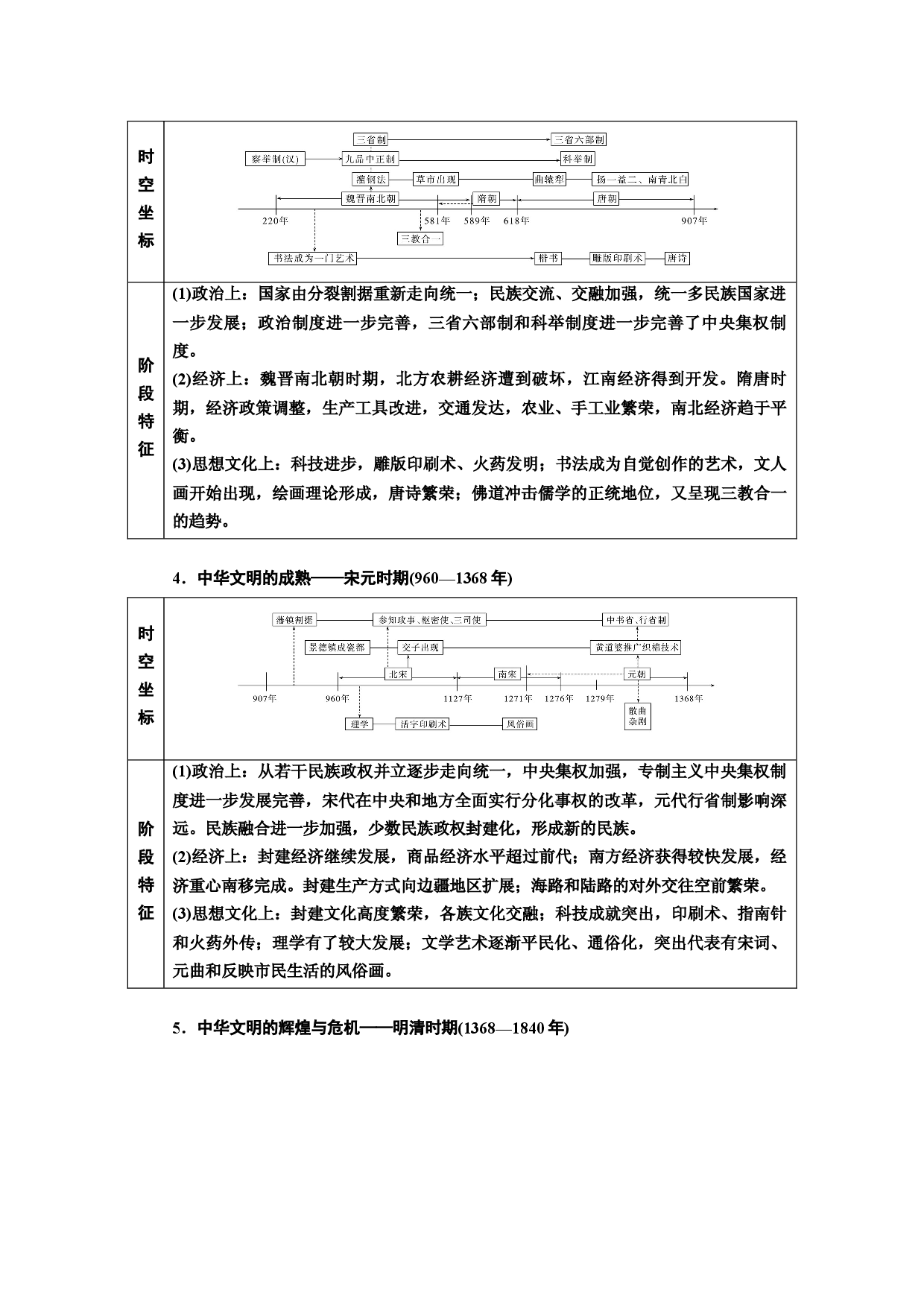通史概览+阶段一+中国古代文明(远古至1840年前)（word教参）-2023高考历史（专题史）一轮复习【优化指导】高中总复习&middot;第1轮（全国版）.docx 第2页