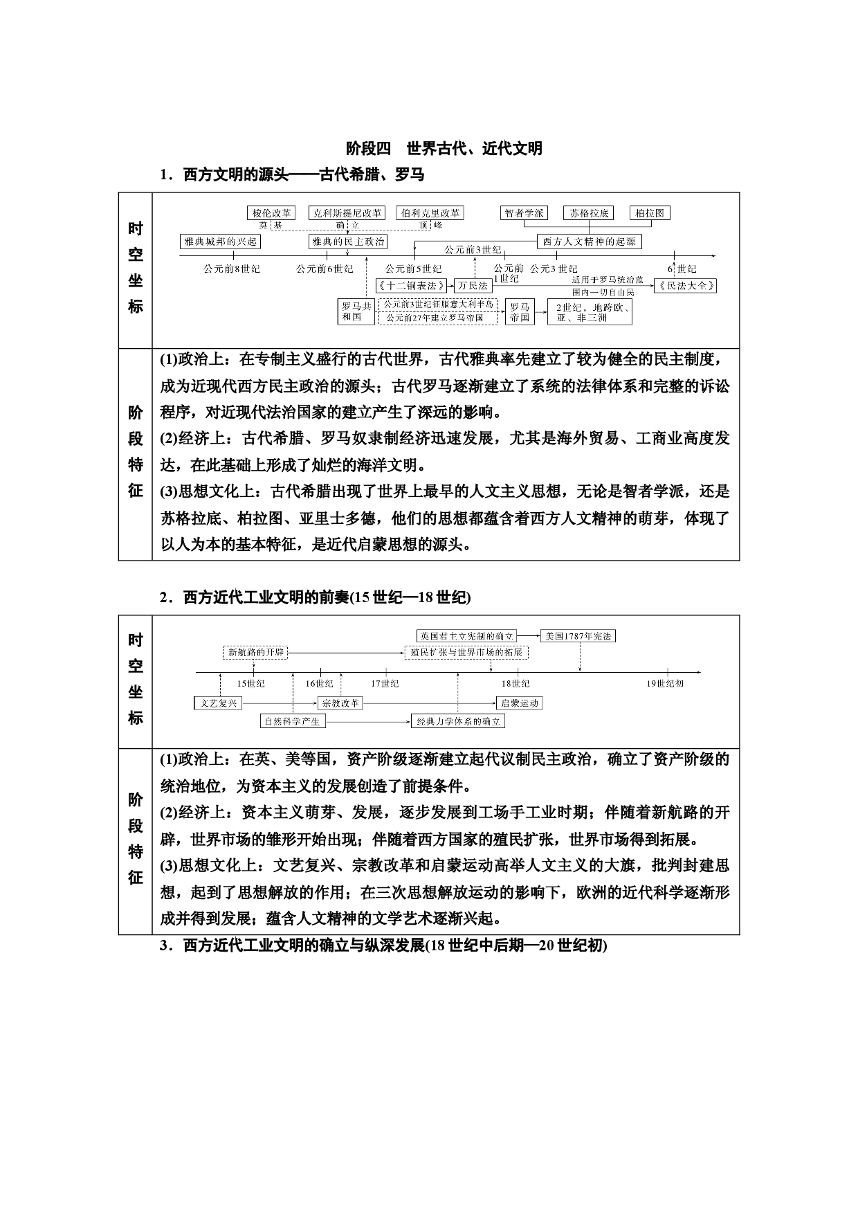 通史概览+阶段四+世界古代、近代文明（word教参）-2023高考历史（专题史）一轮复习【优化指导】高中总复习&middot;第1轮（全国版）.docx 第1页