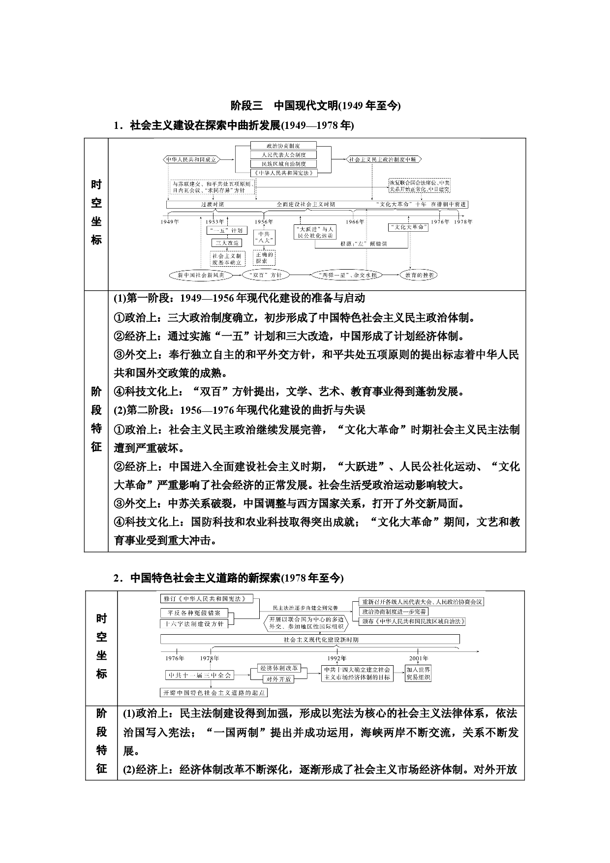 通史概览+阶段三+中国现代文明(1949年至今)（word教参）-2023高考历史（专题史）一轮复习【优化指导】高中总复习&middot;第1轮（全国版）.docx 第1页