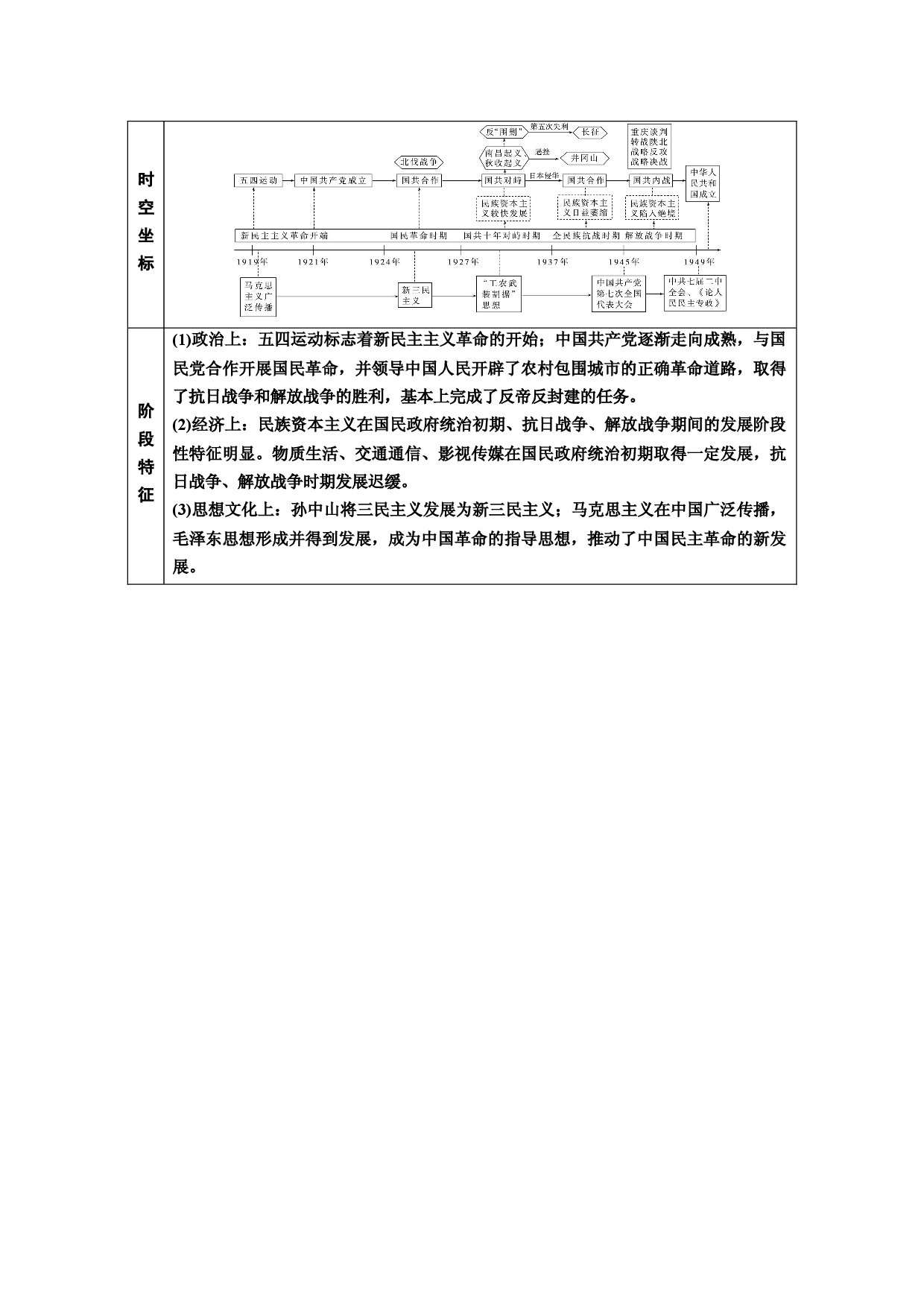 通史概览+阶段二+中国近代文明(1840&mdash;1949年)（word教参）-2023高考历史（专题史）一轮复习【优化指导】高中总复习&middot;第1轮（全国版）.docx 第2页